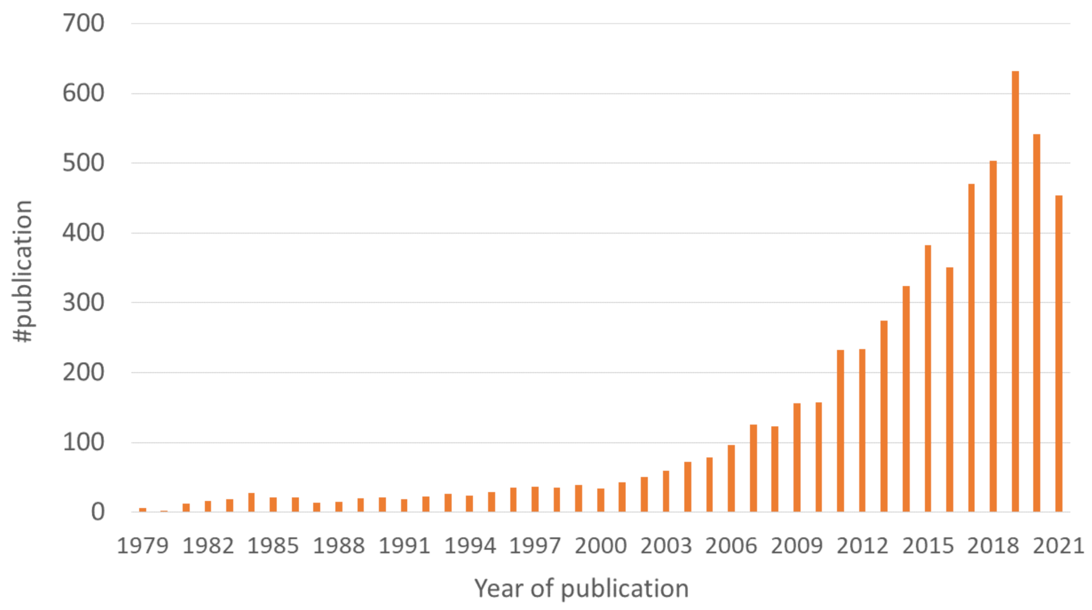 Energies 15 01741 g004