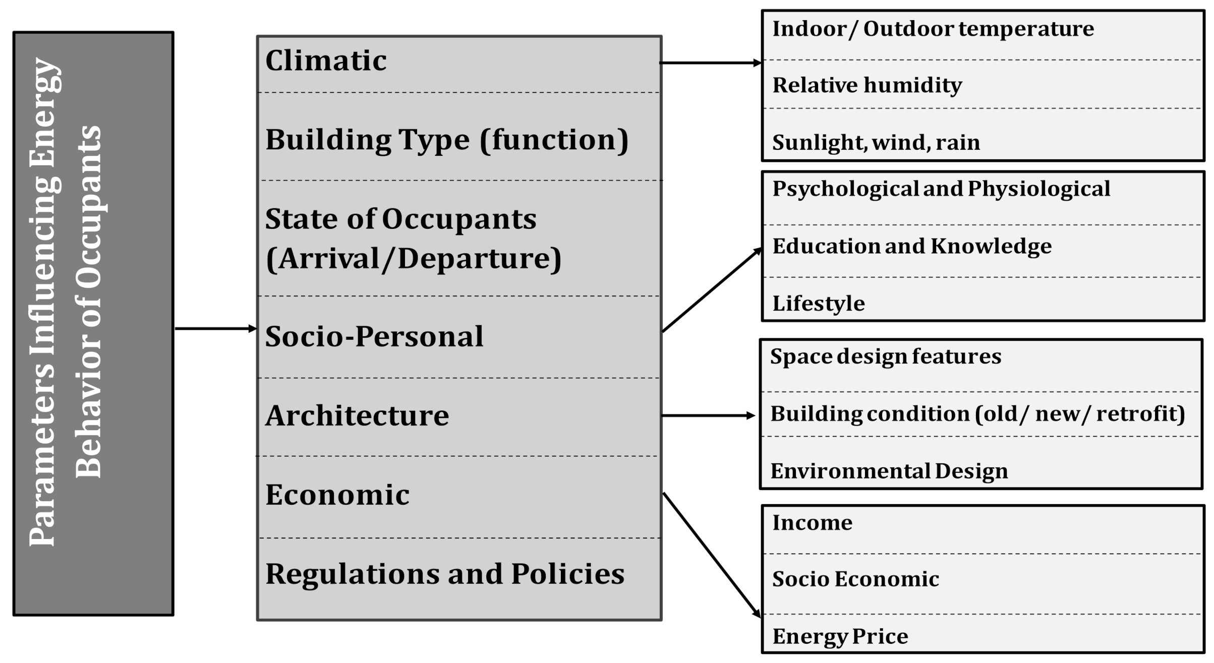 Energies 15 01741 g008