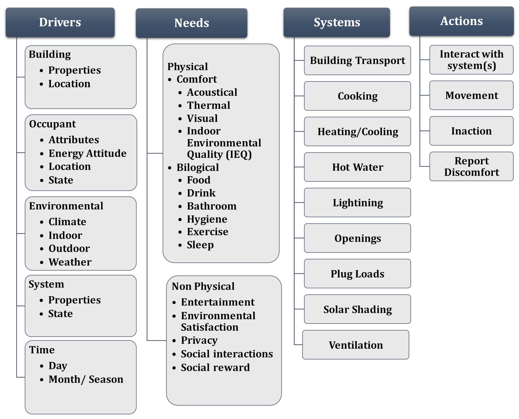 Energies 15 01741 g009