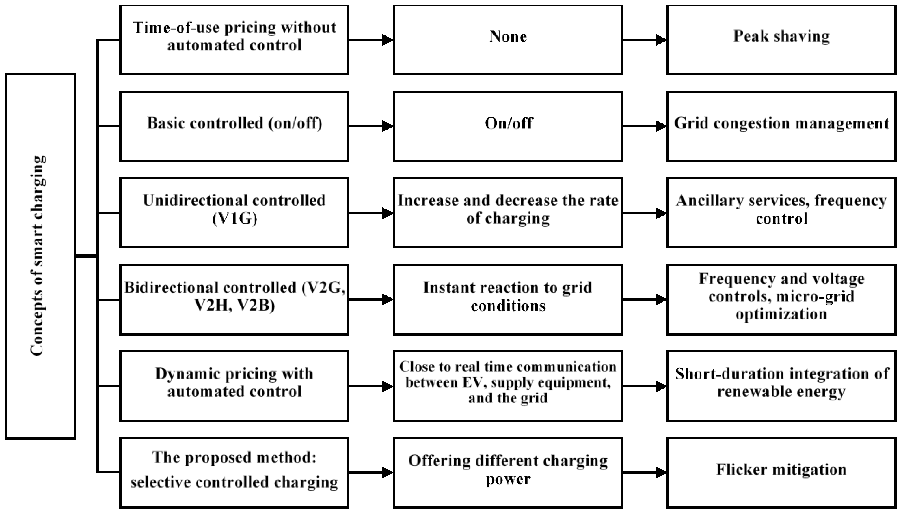 Energies 15 01746 g002