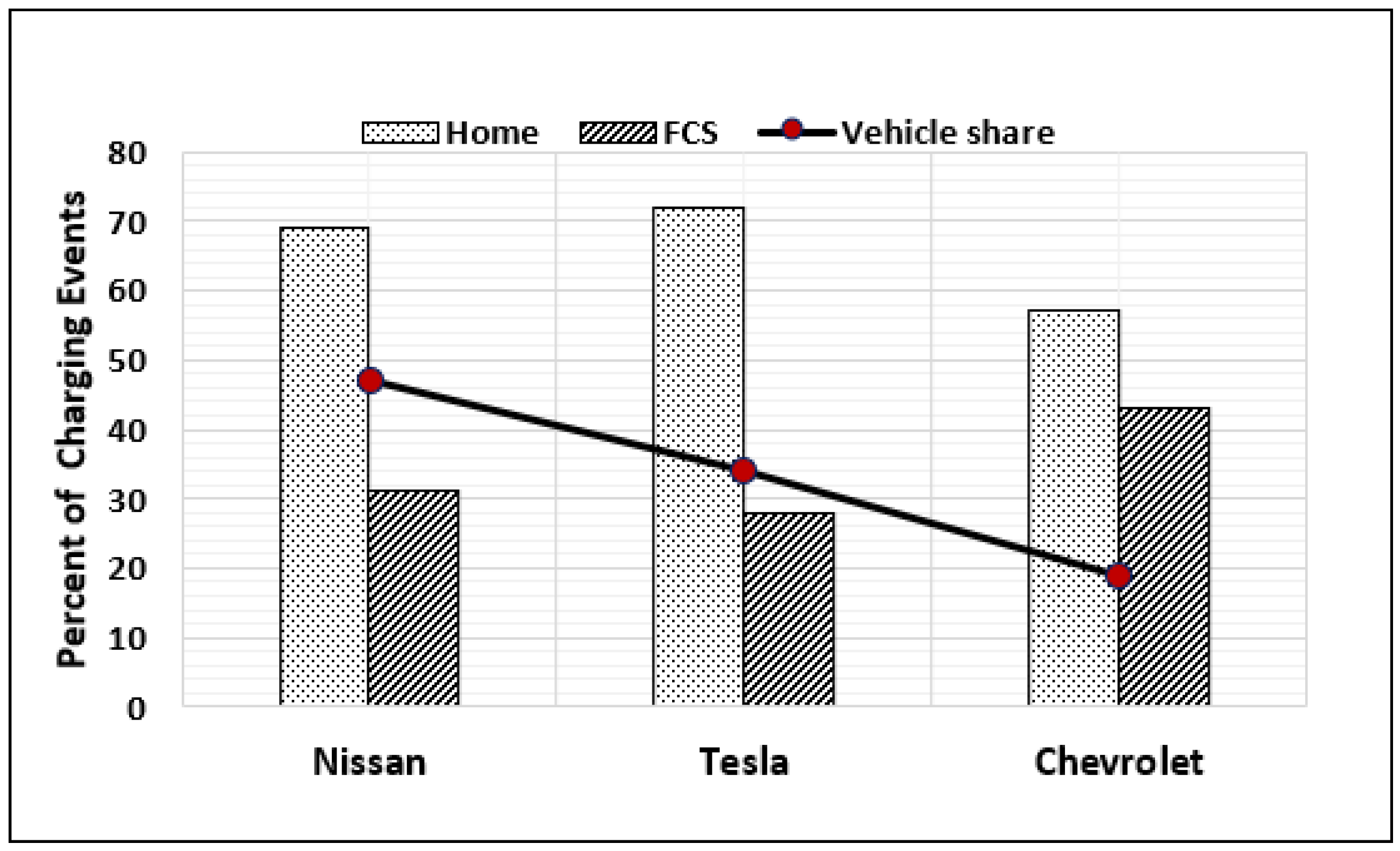 Energies 15 01746 g003