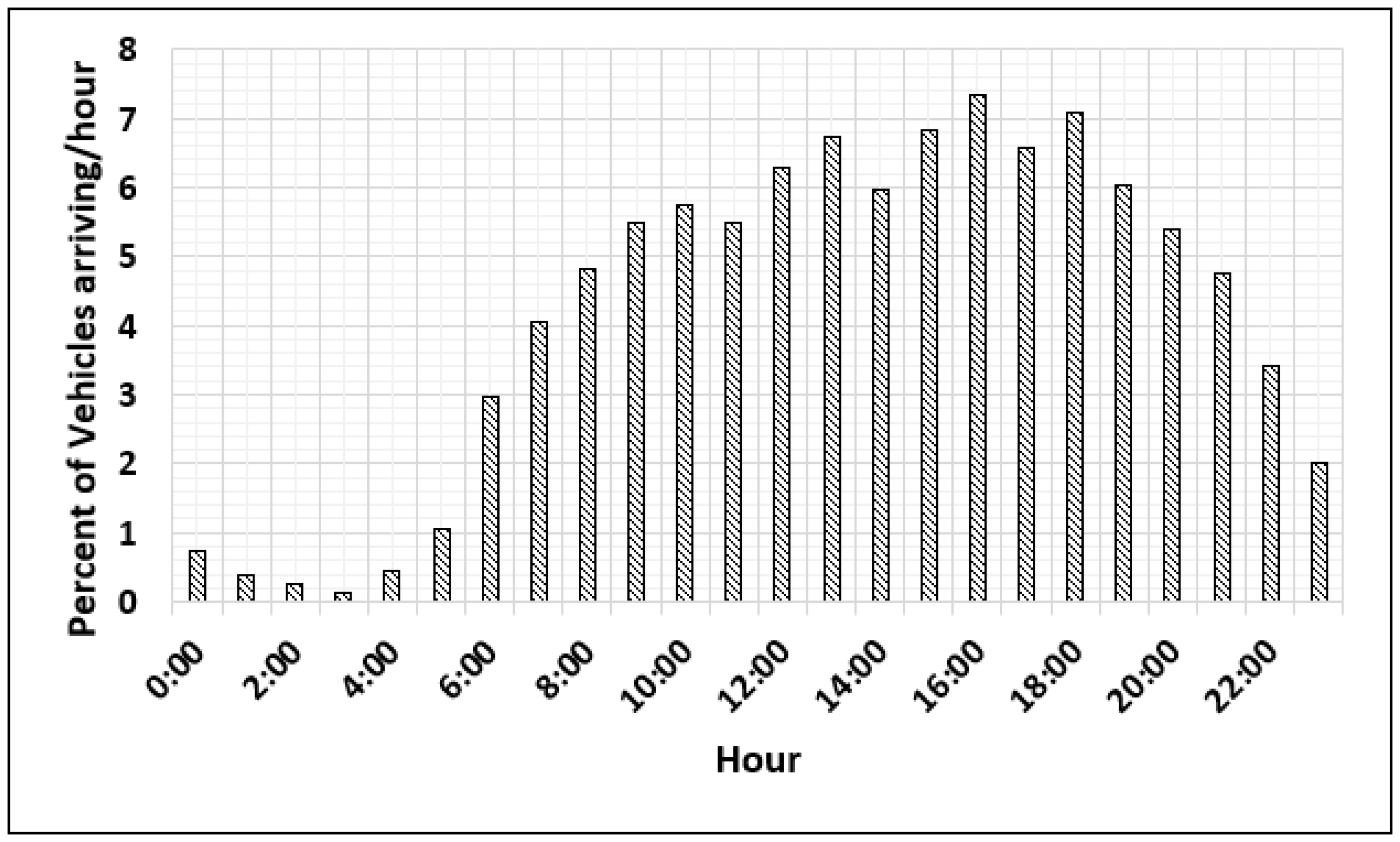 Energies 15 01746 g004