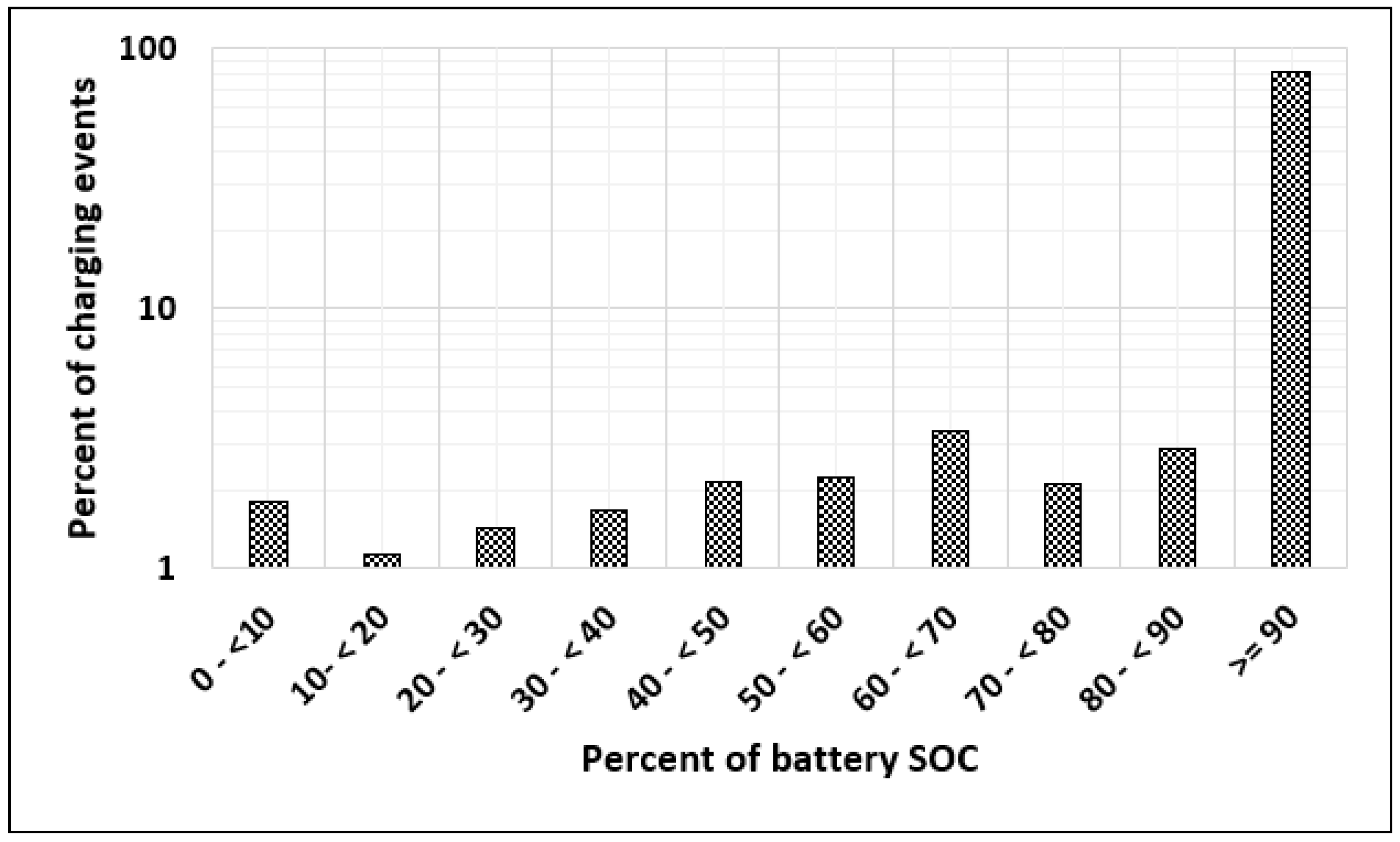 Energies 15 01746 g005