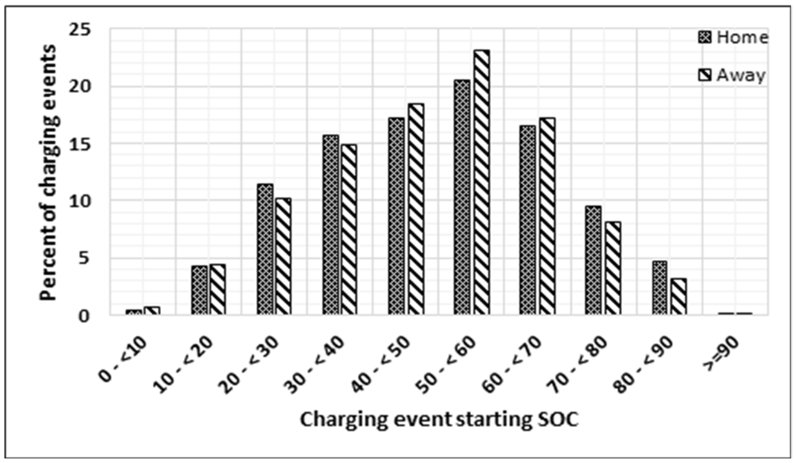 Energies 15 01746 g006