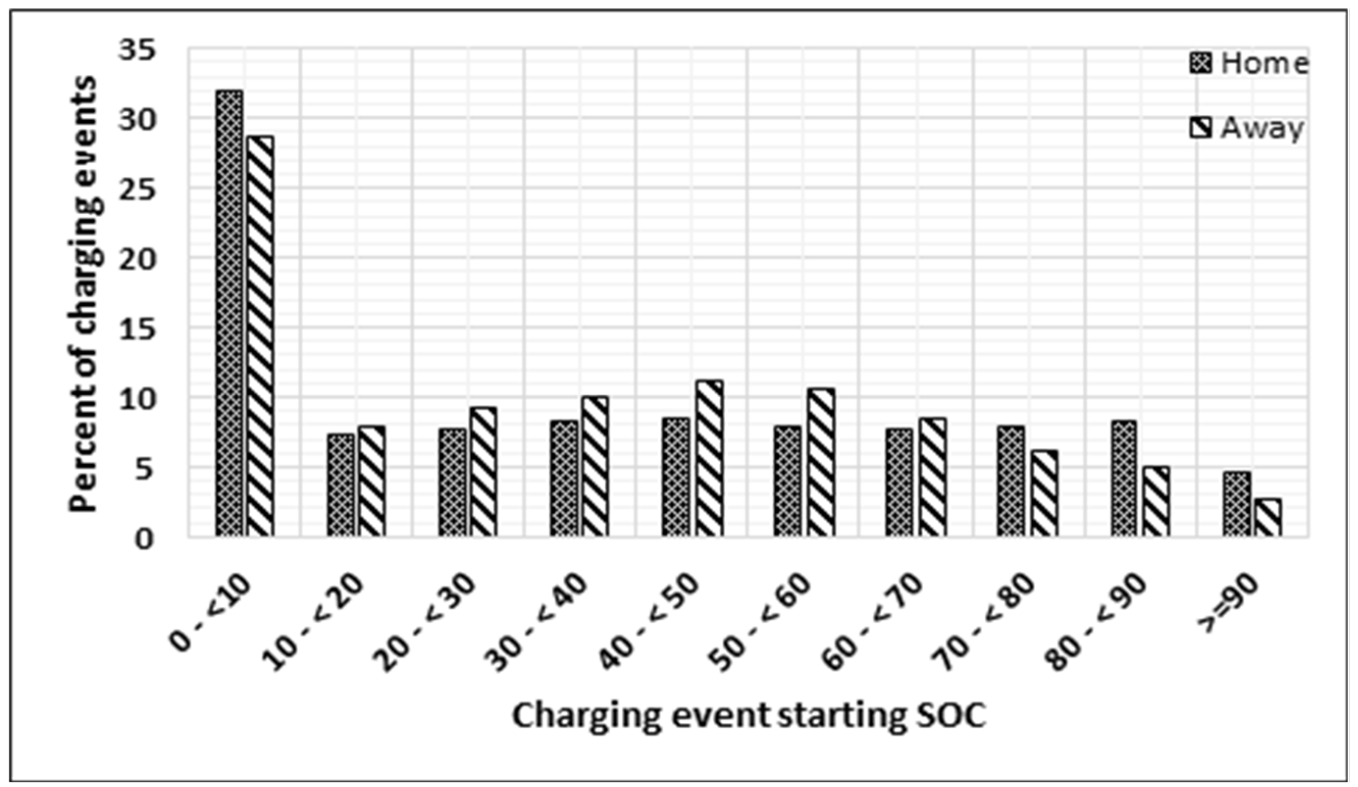 Energies 15 01746 g007