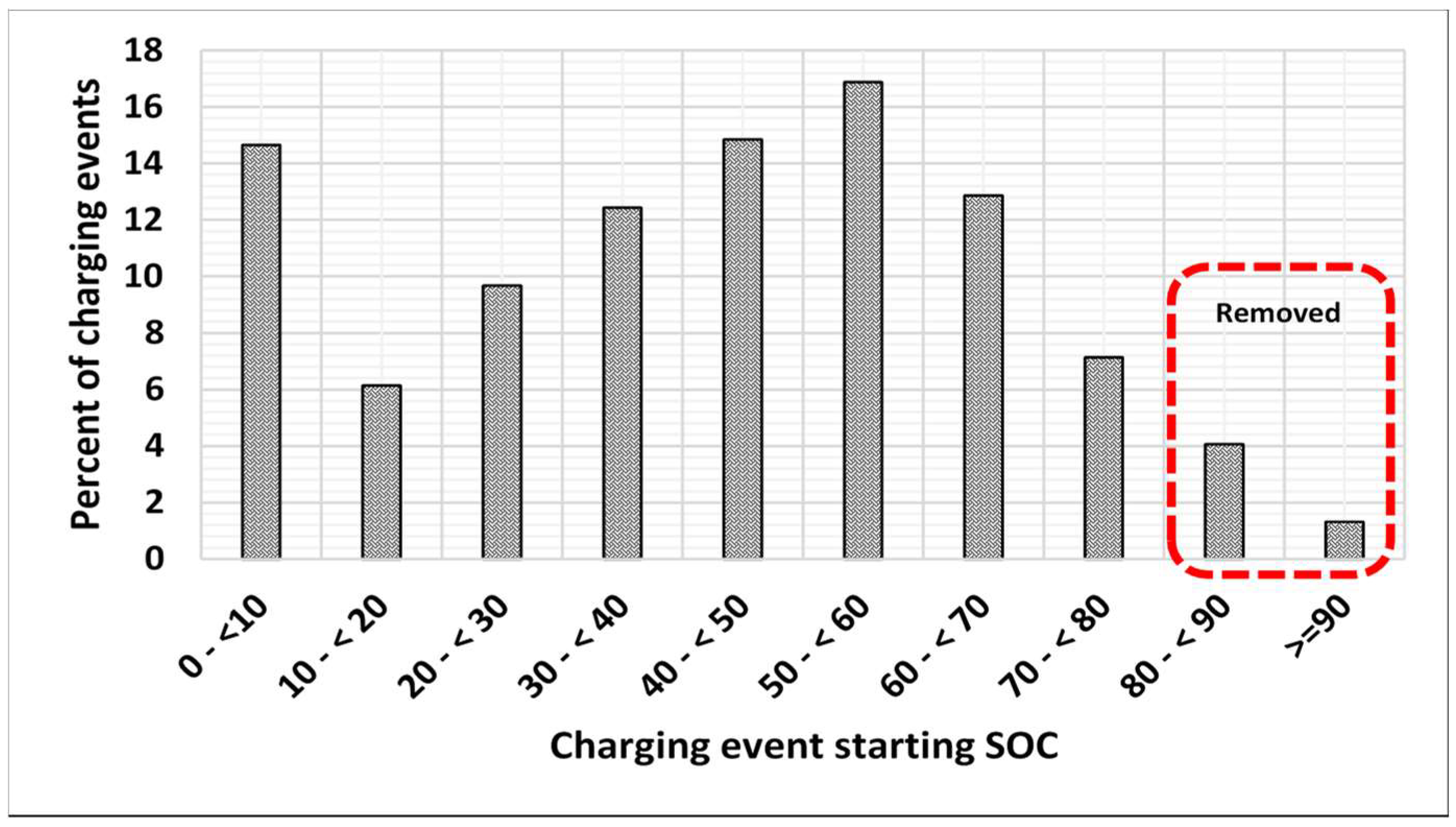 Energies 15 01746 g008