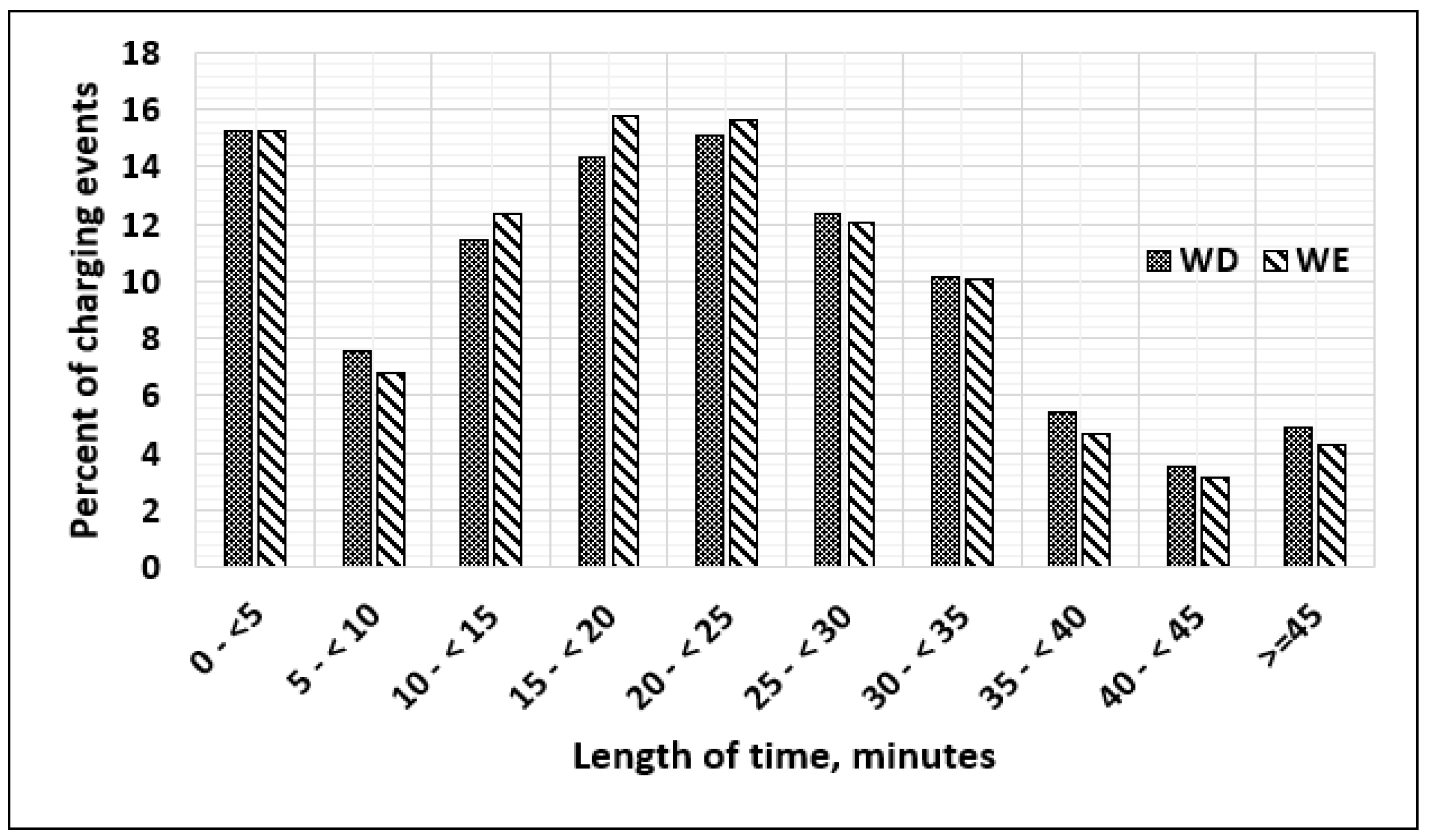 Energies 15 01746 g009