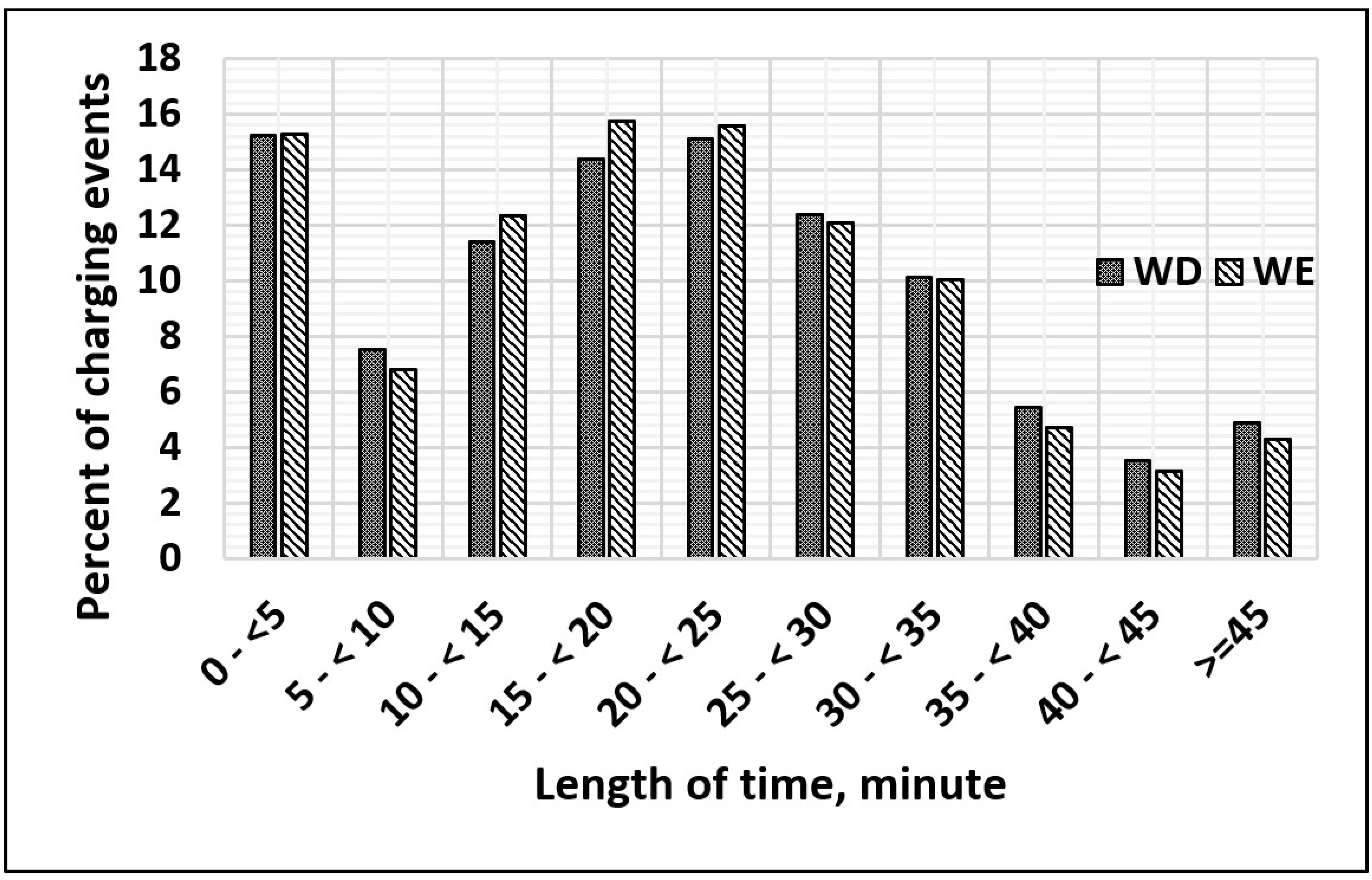 Energies 15 01746 g011