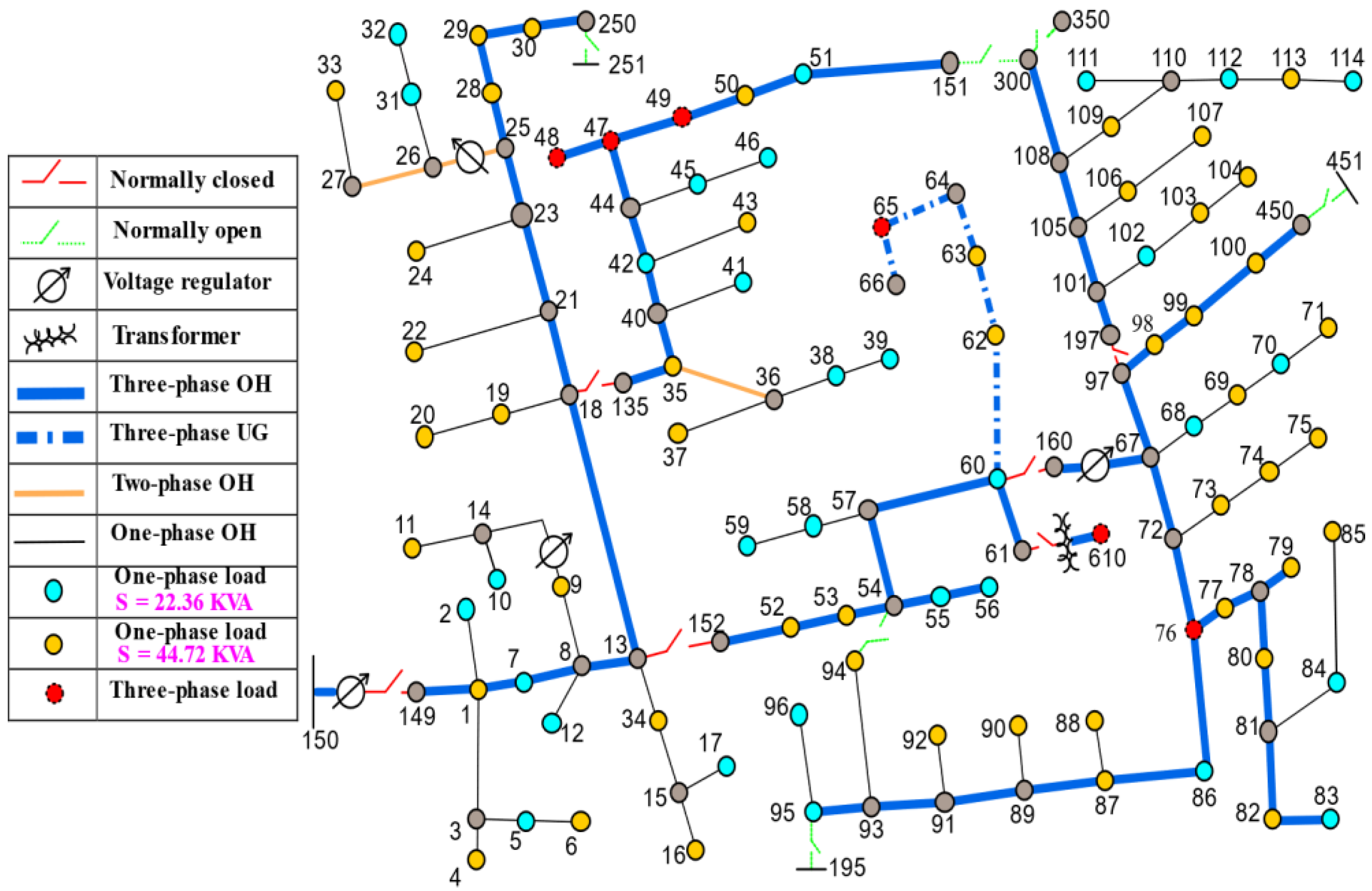 Energies 15 01746 g012