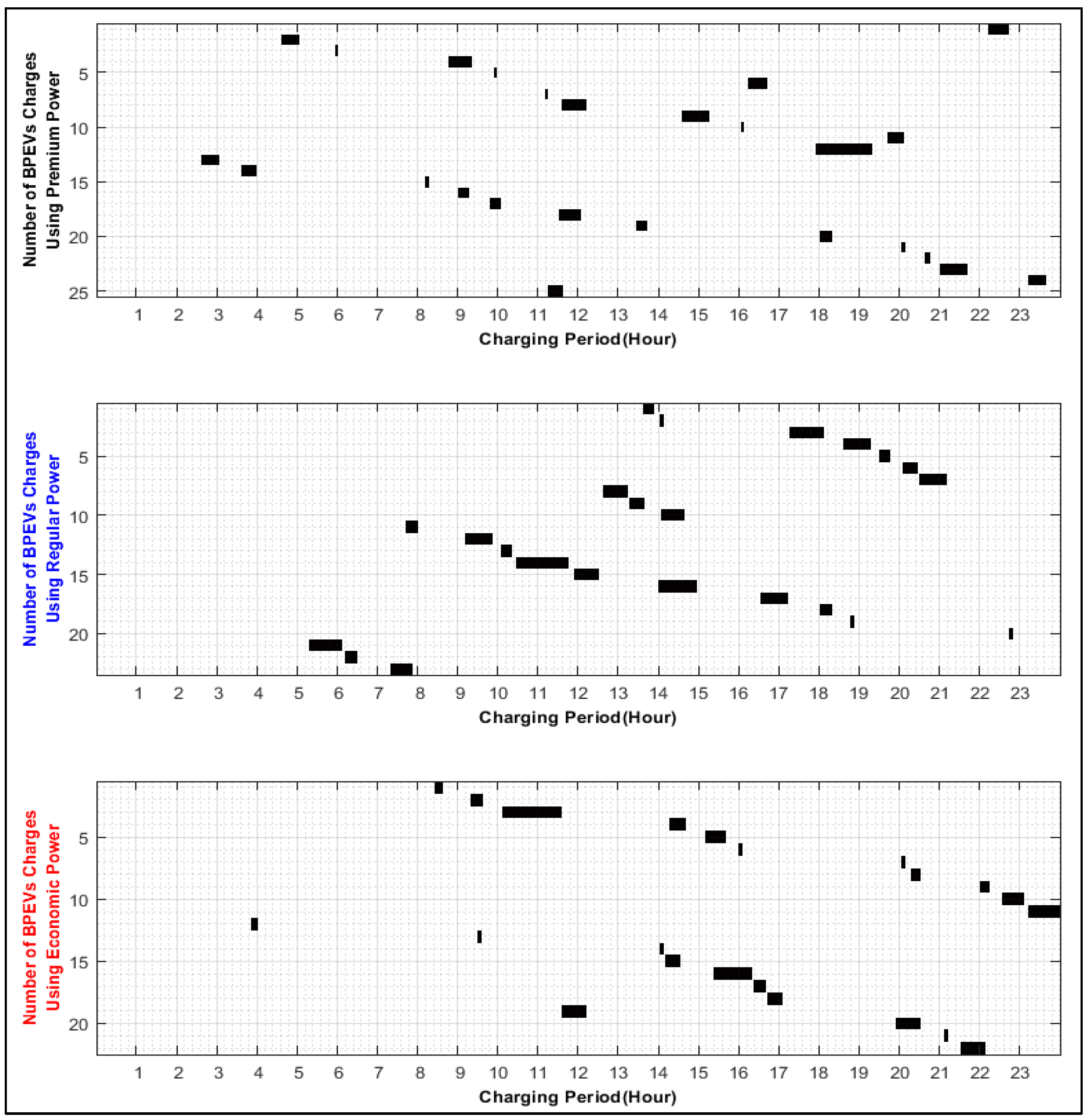 Energies 15 01746 g013
