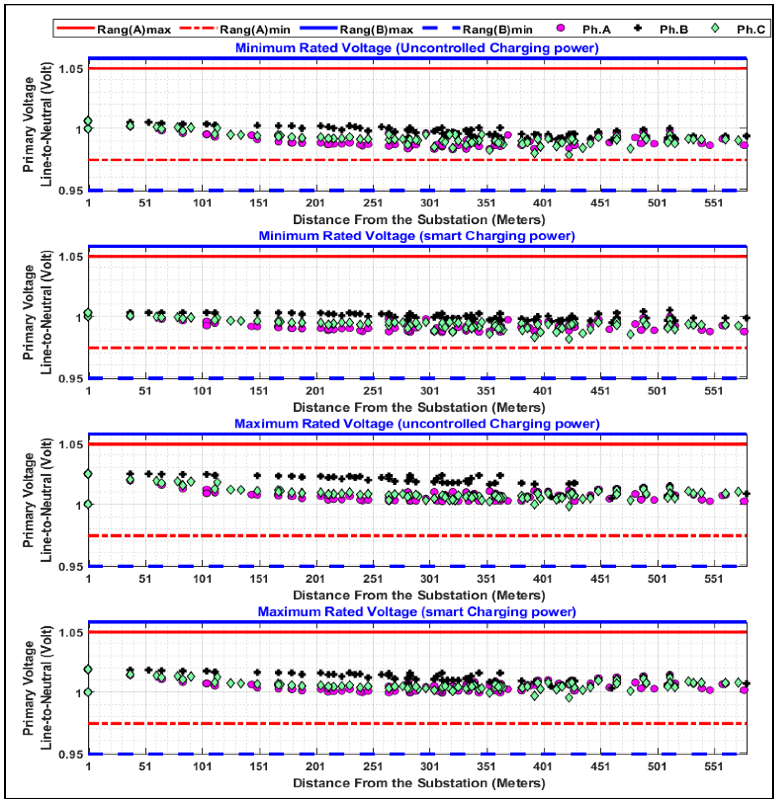 Energies 15 01746 g014