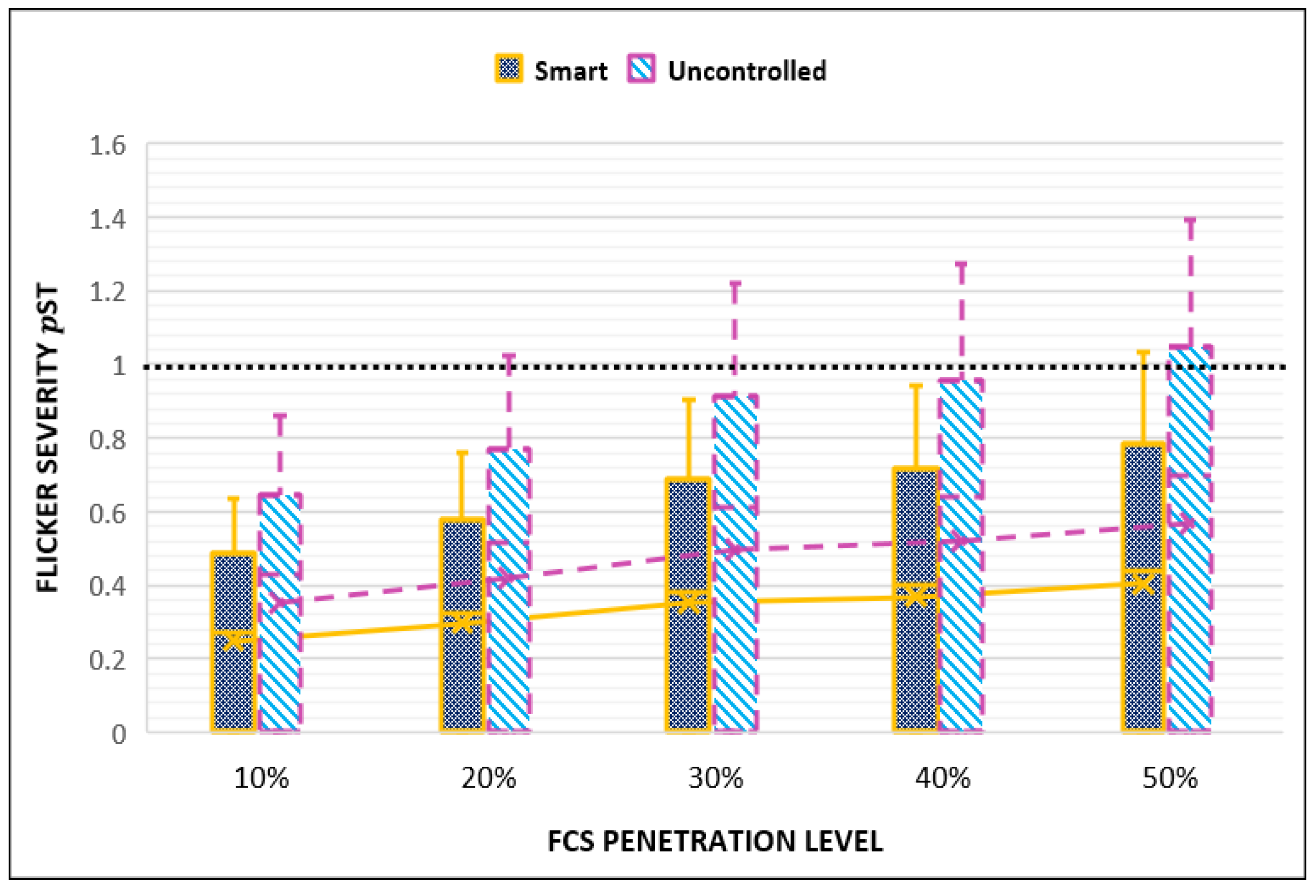 Energies 15 01746 g015