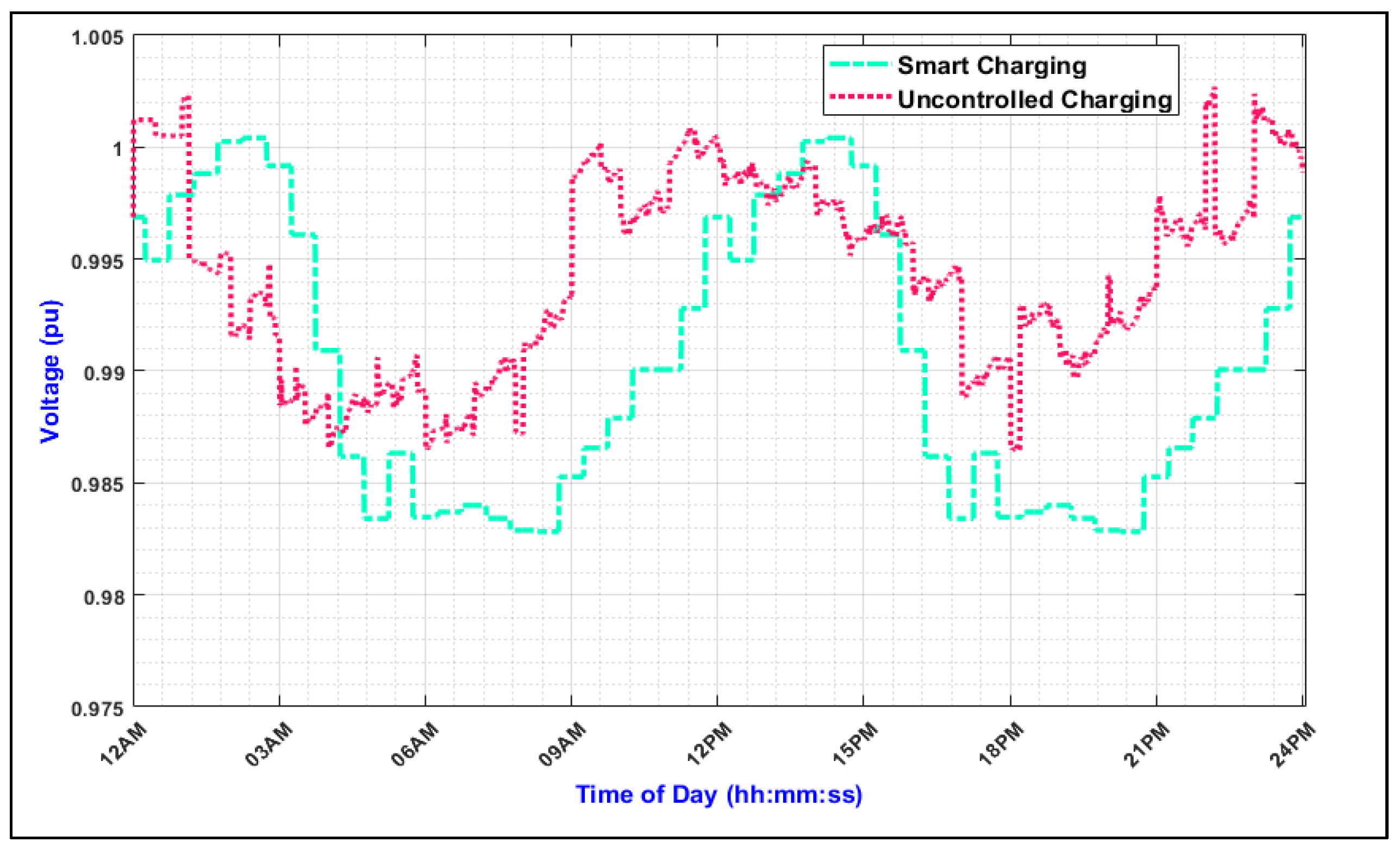 Energies 15 01746 g016
