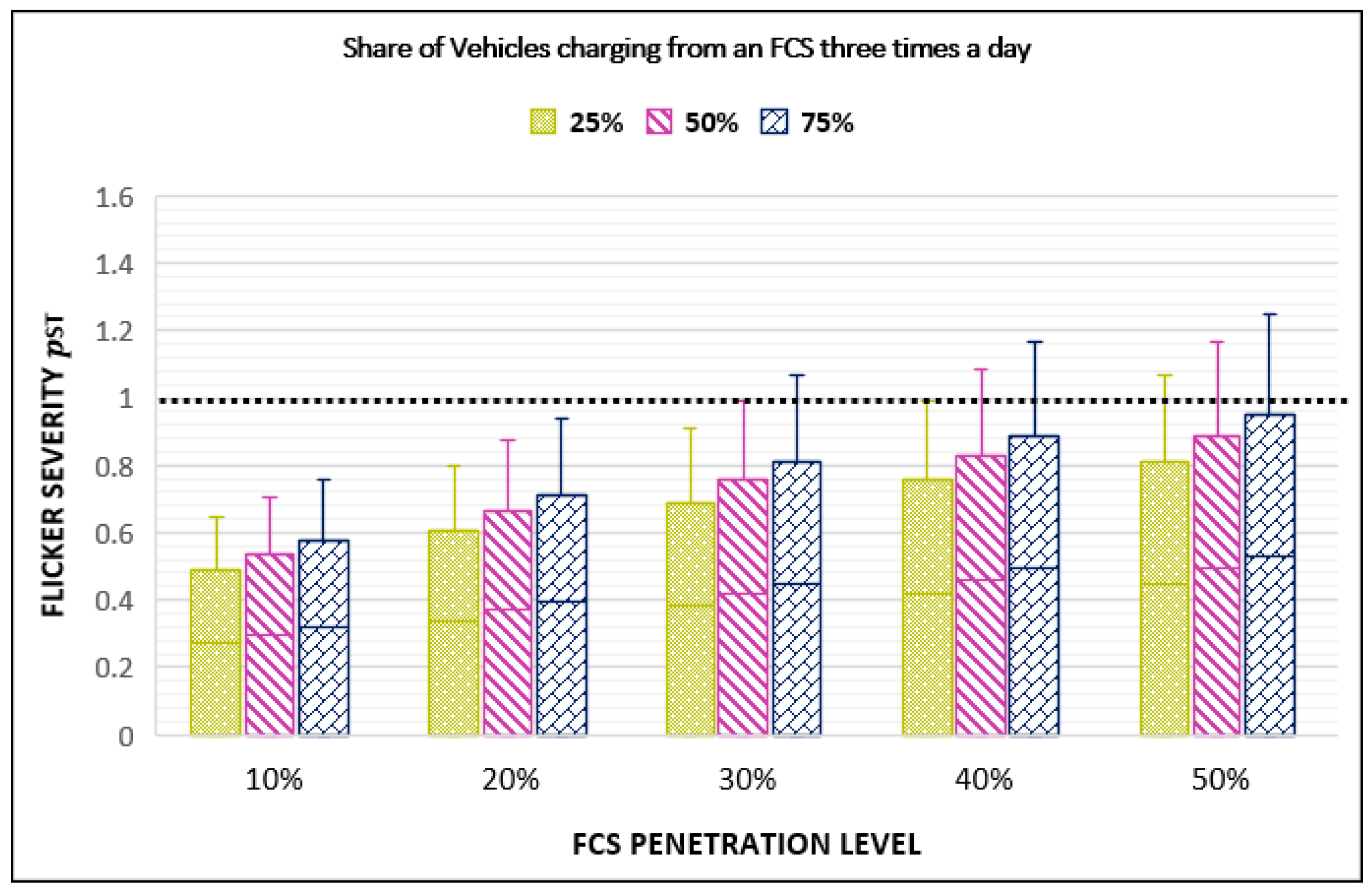 Energies 15 01746 g017