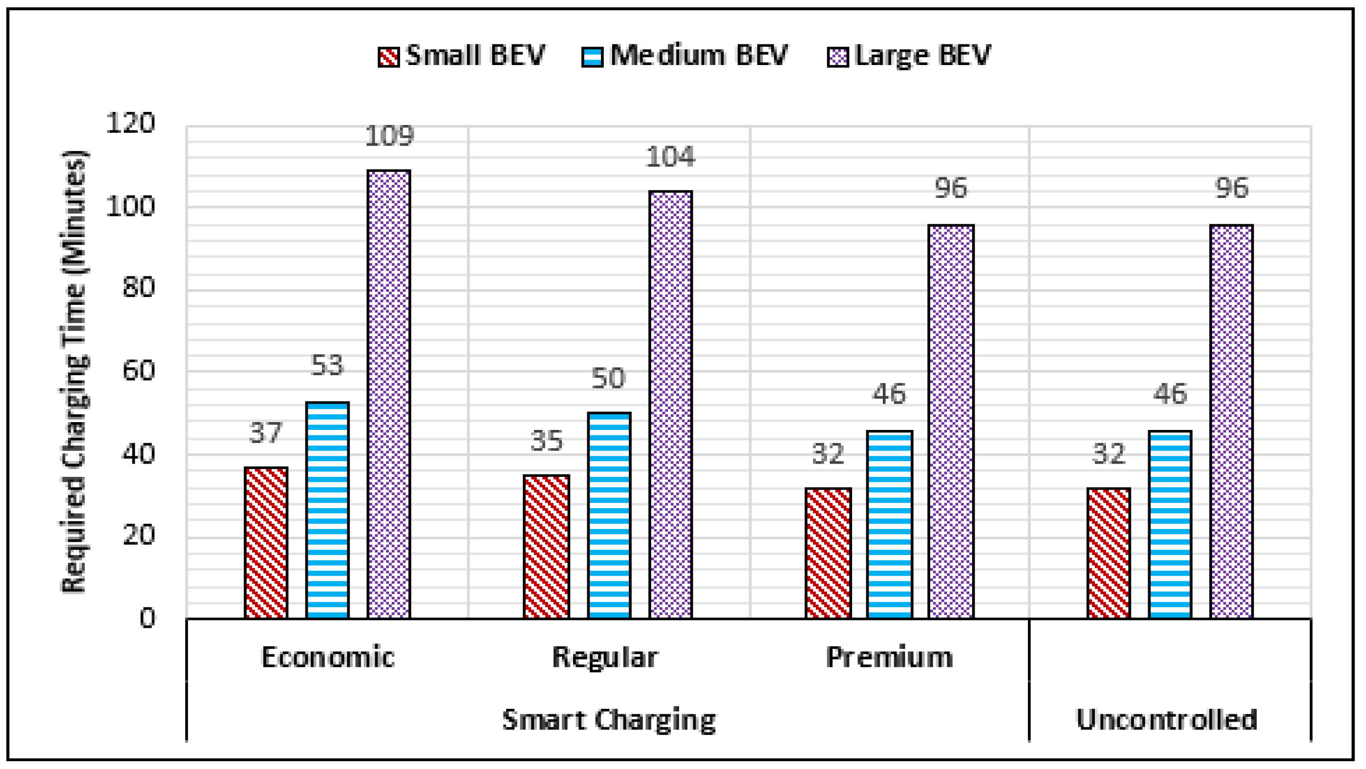Energies 15 01746 g018