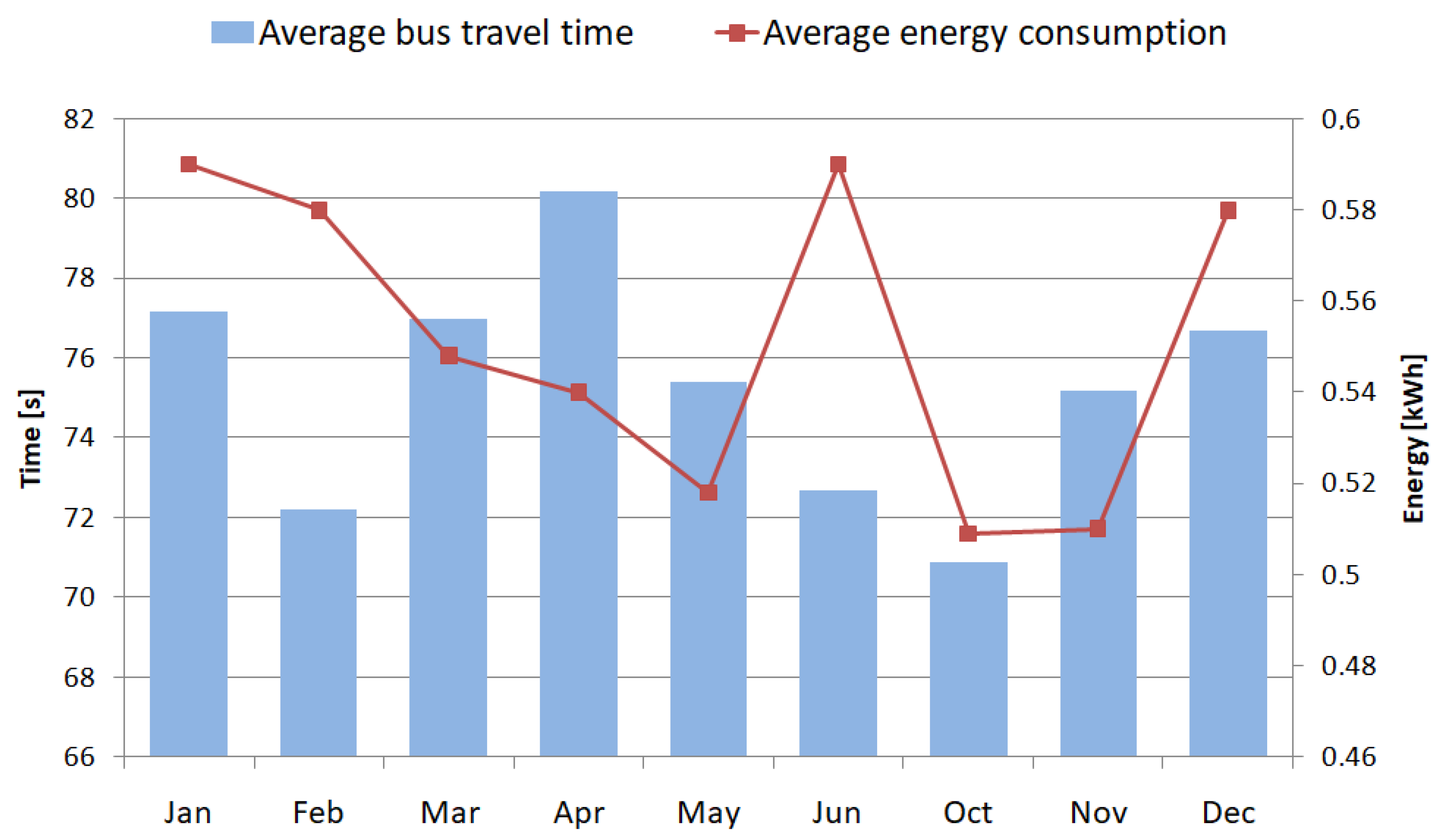 Energies 15 01747 g002