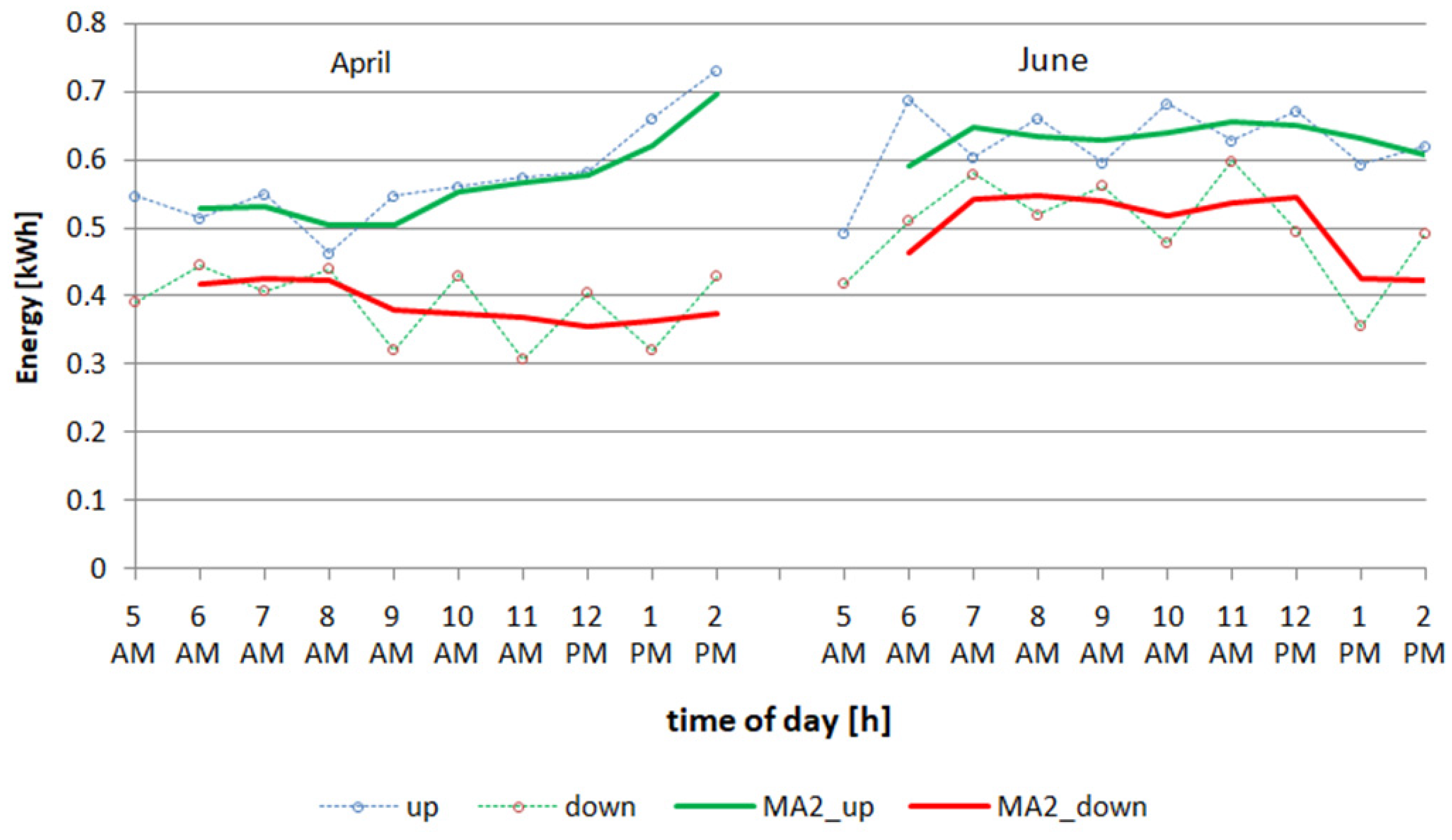 Energies 15 01747 g003