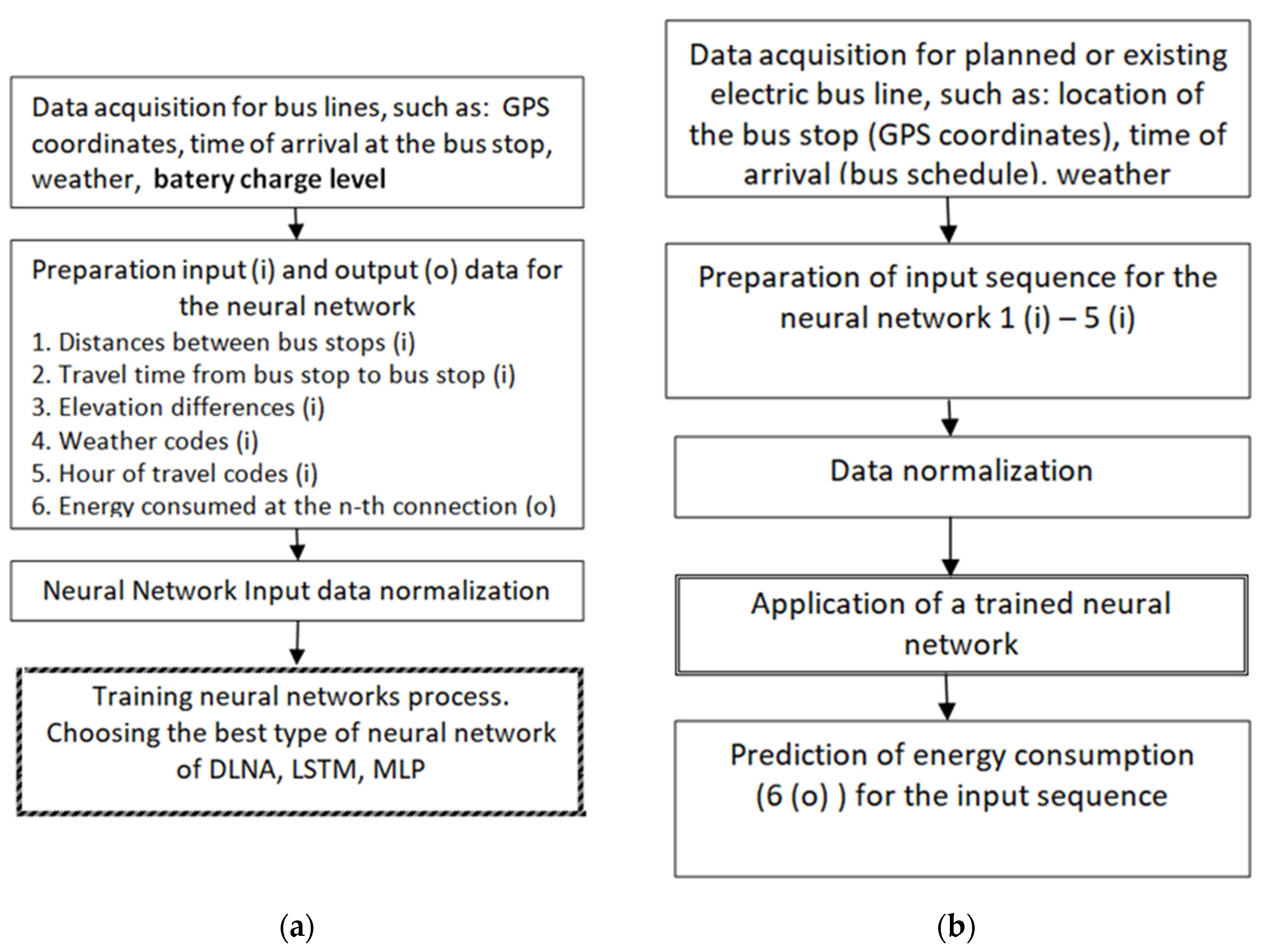 Energies 15 01747 g005