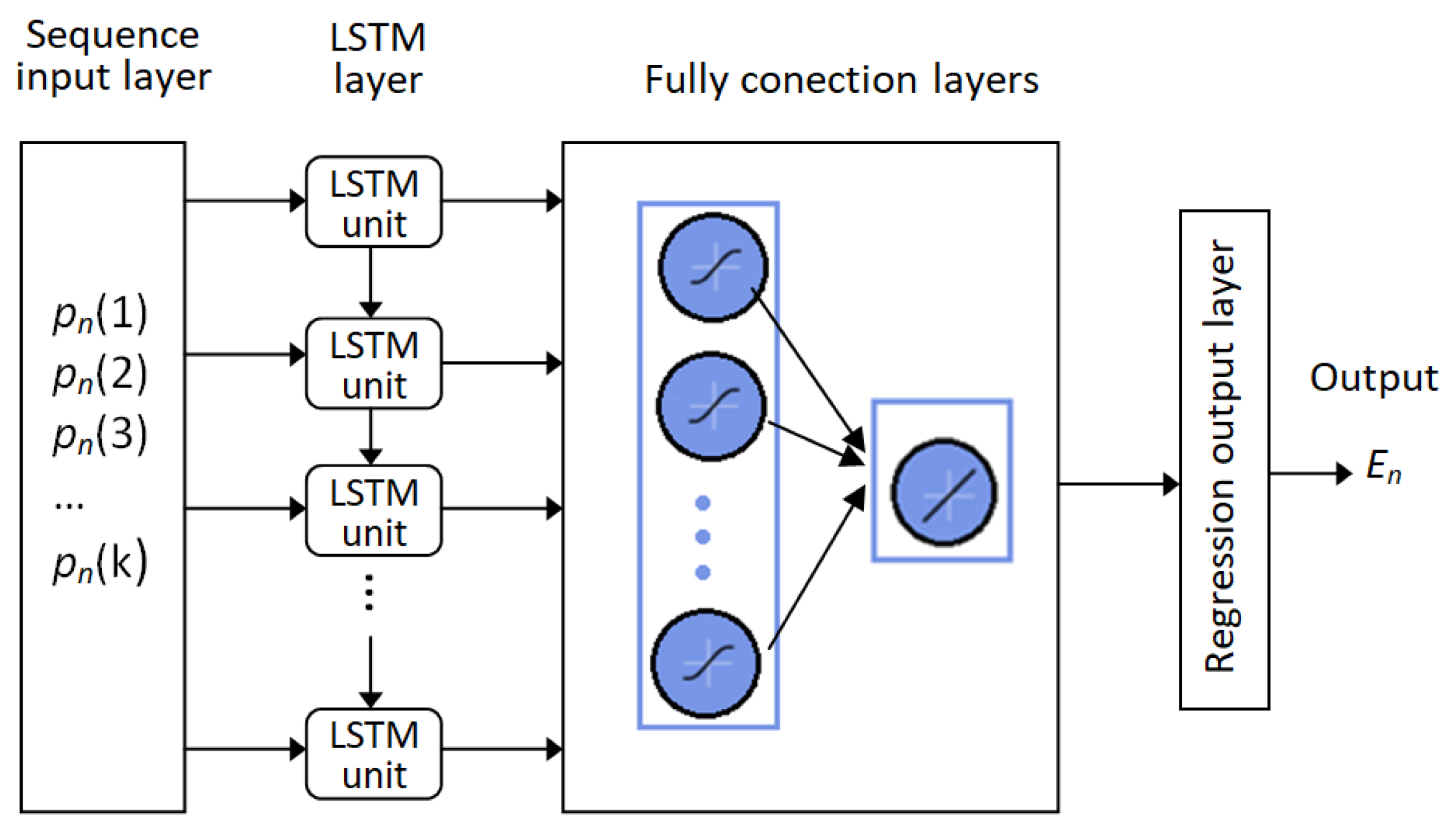 Energies 15 01747 g008
