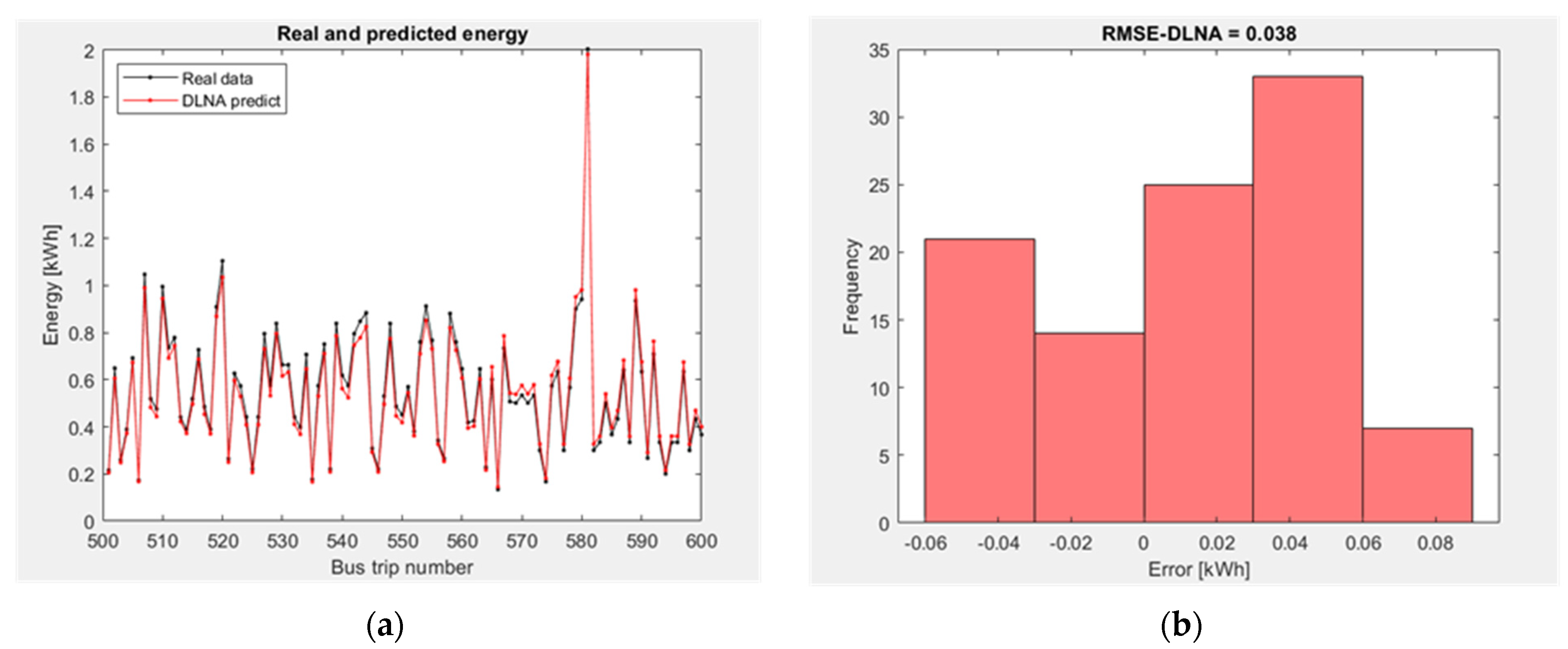 Energies 15 01747 g010