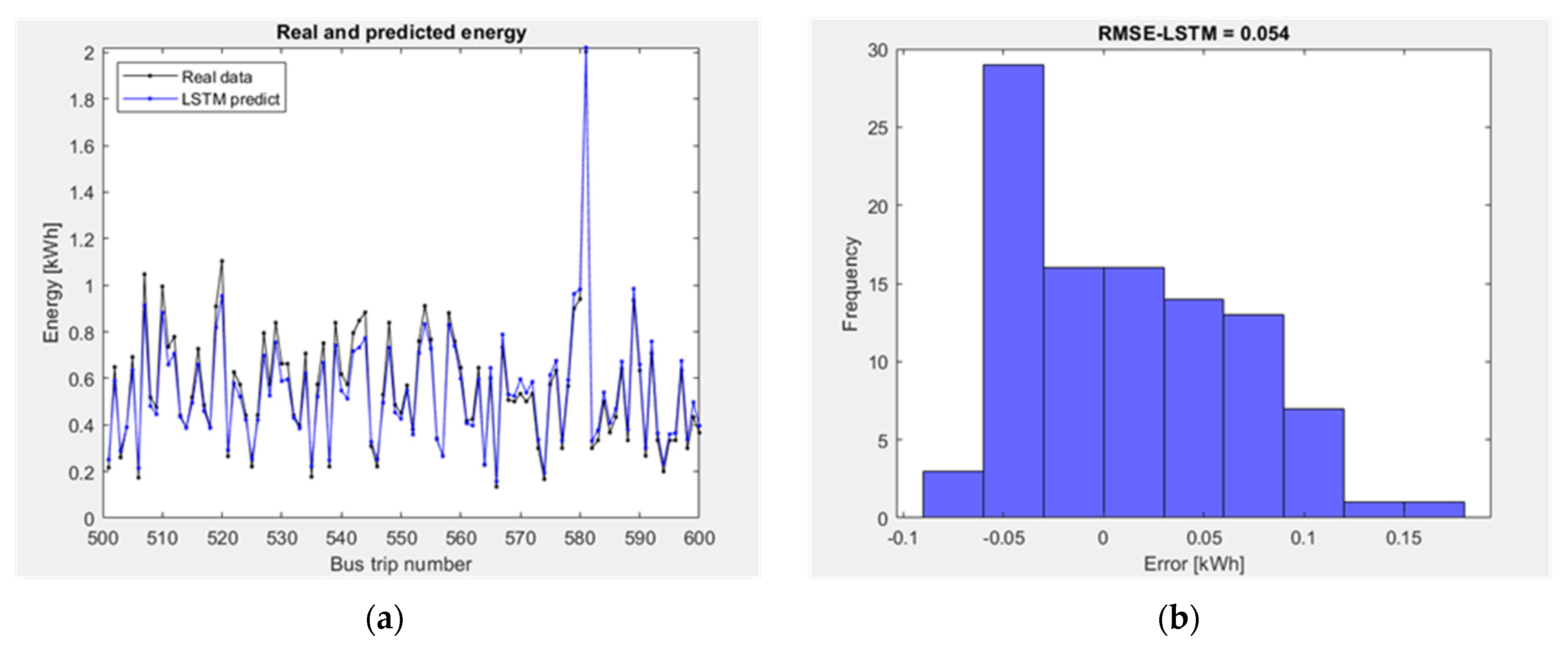 Energies 15 01747 g011