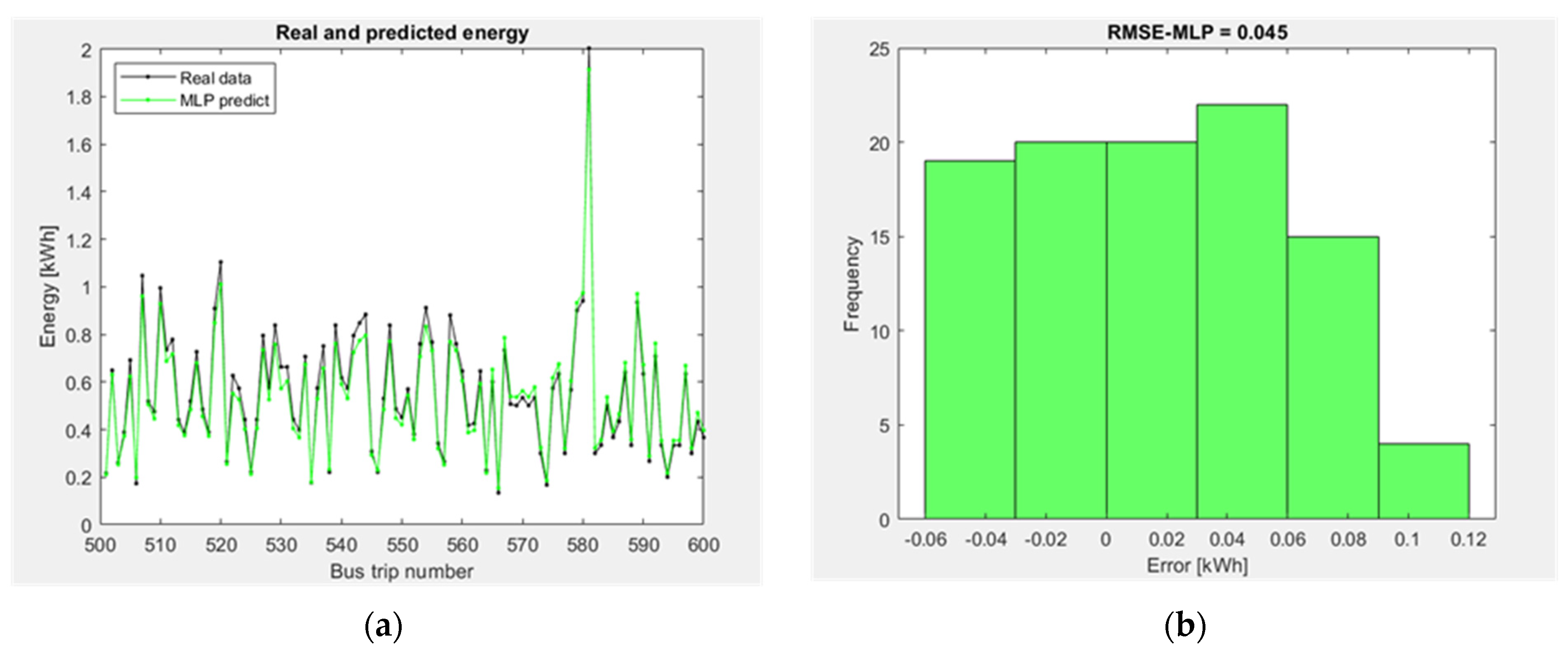 Energies 15 01747 g012