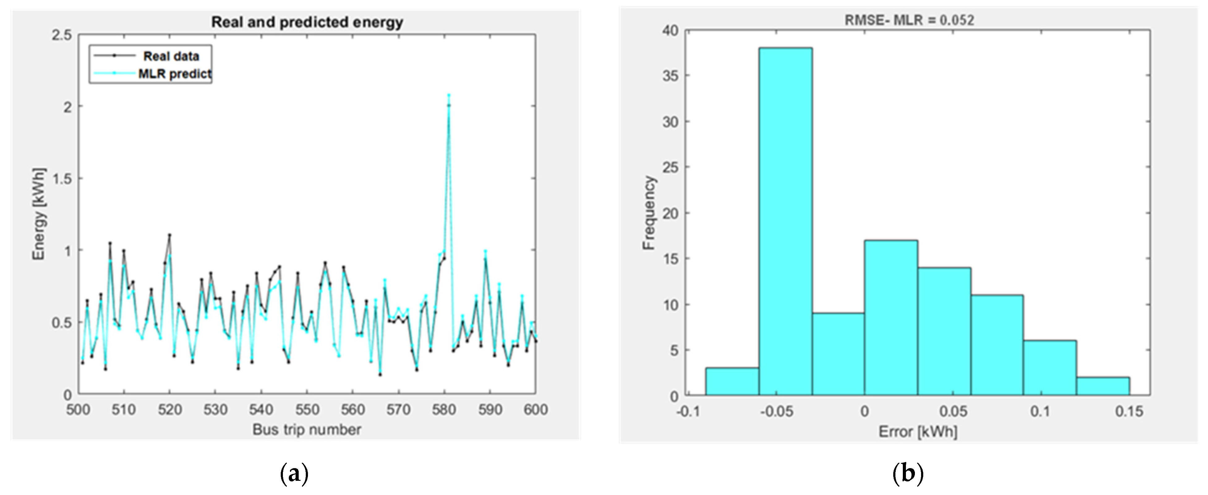 Energies 15 01747 g013