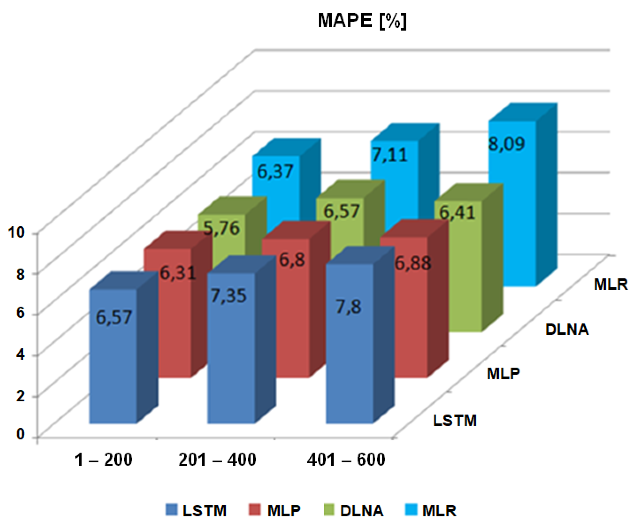 Energies 15 01747 g015