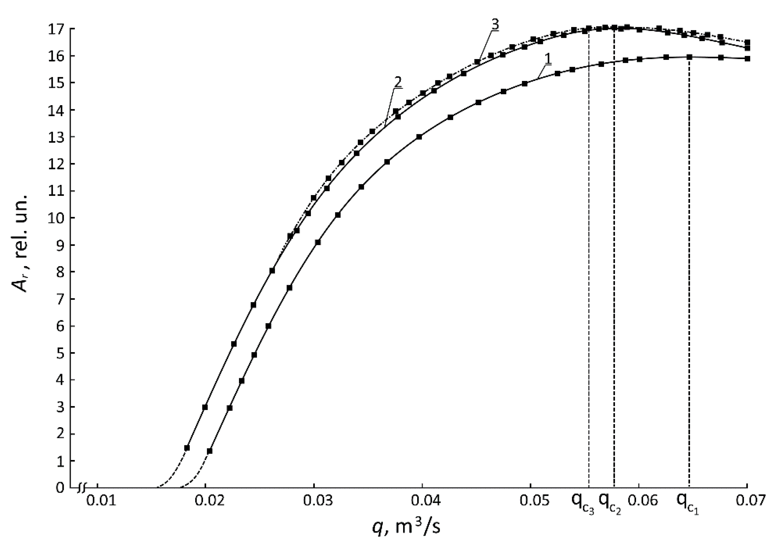 Energies 15 01748 g007 550