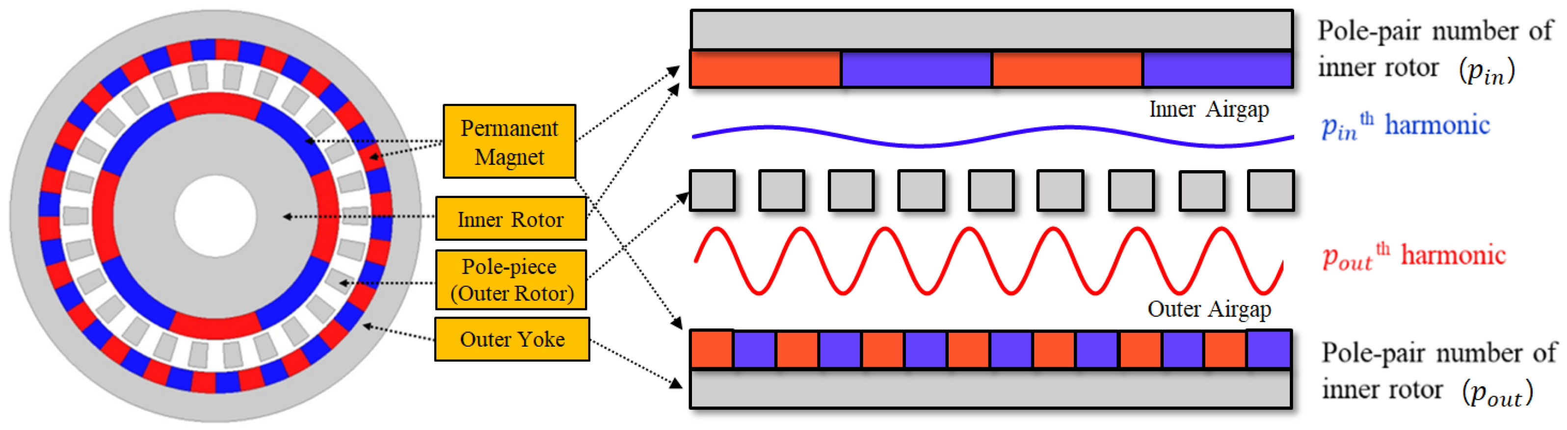 Energies 15 01749 g004 Energies 15 01749 g004