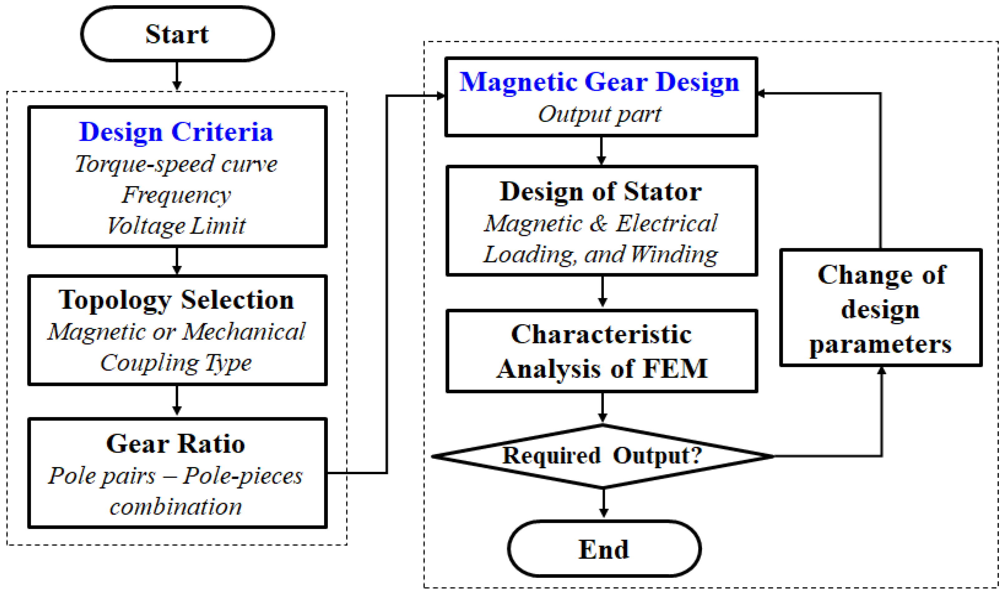 Energies 15 01749 g007 Energies 15 01749 g007