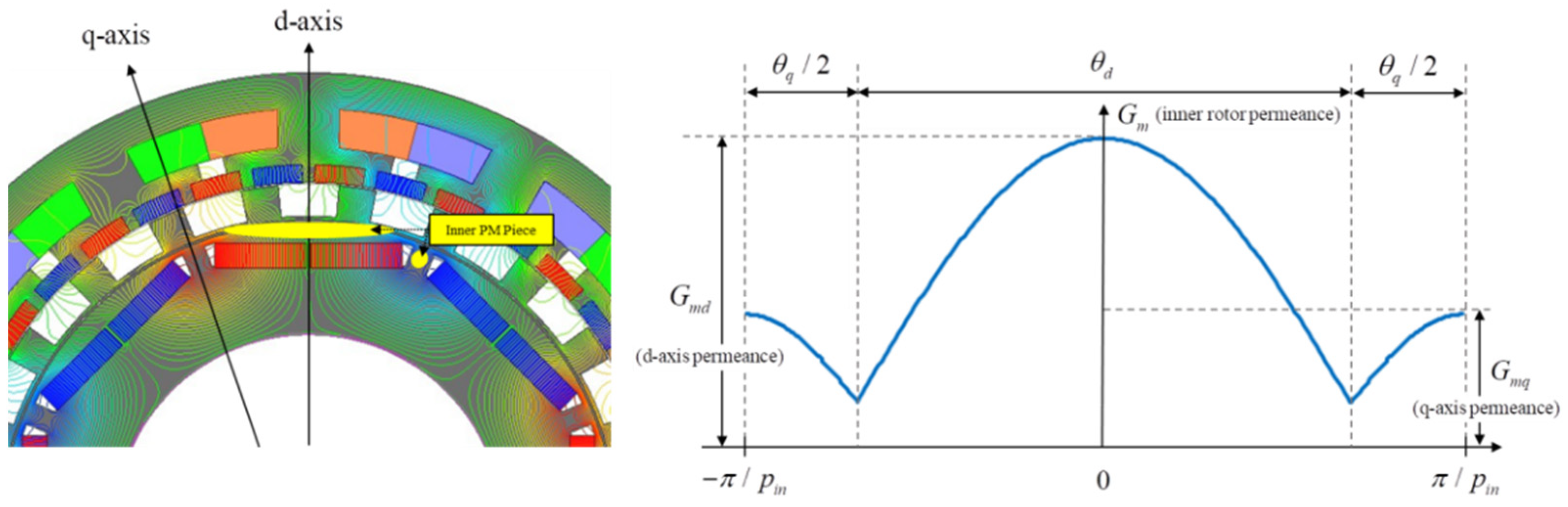 Energies 15 01749 g009 Energies 15 01749 g009