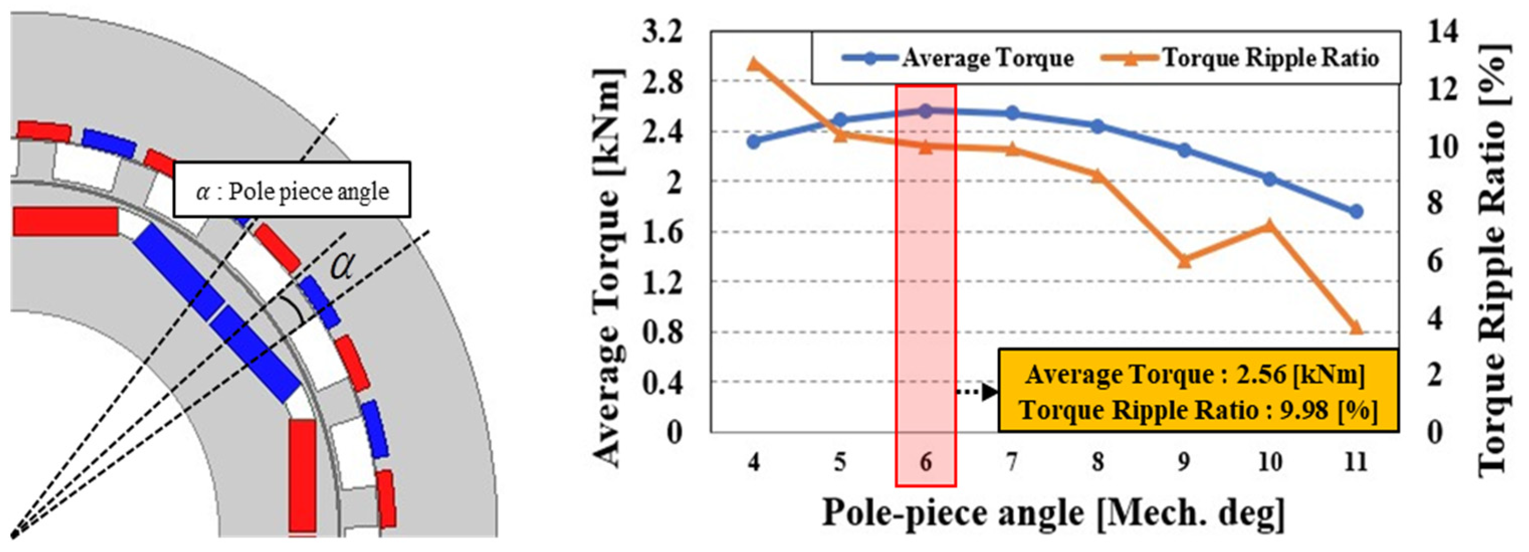 Energies 15 01749 g011 Energies 15 01749 g011