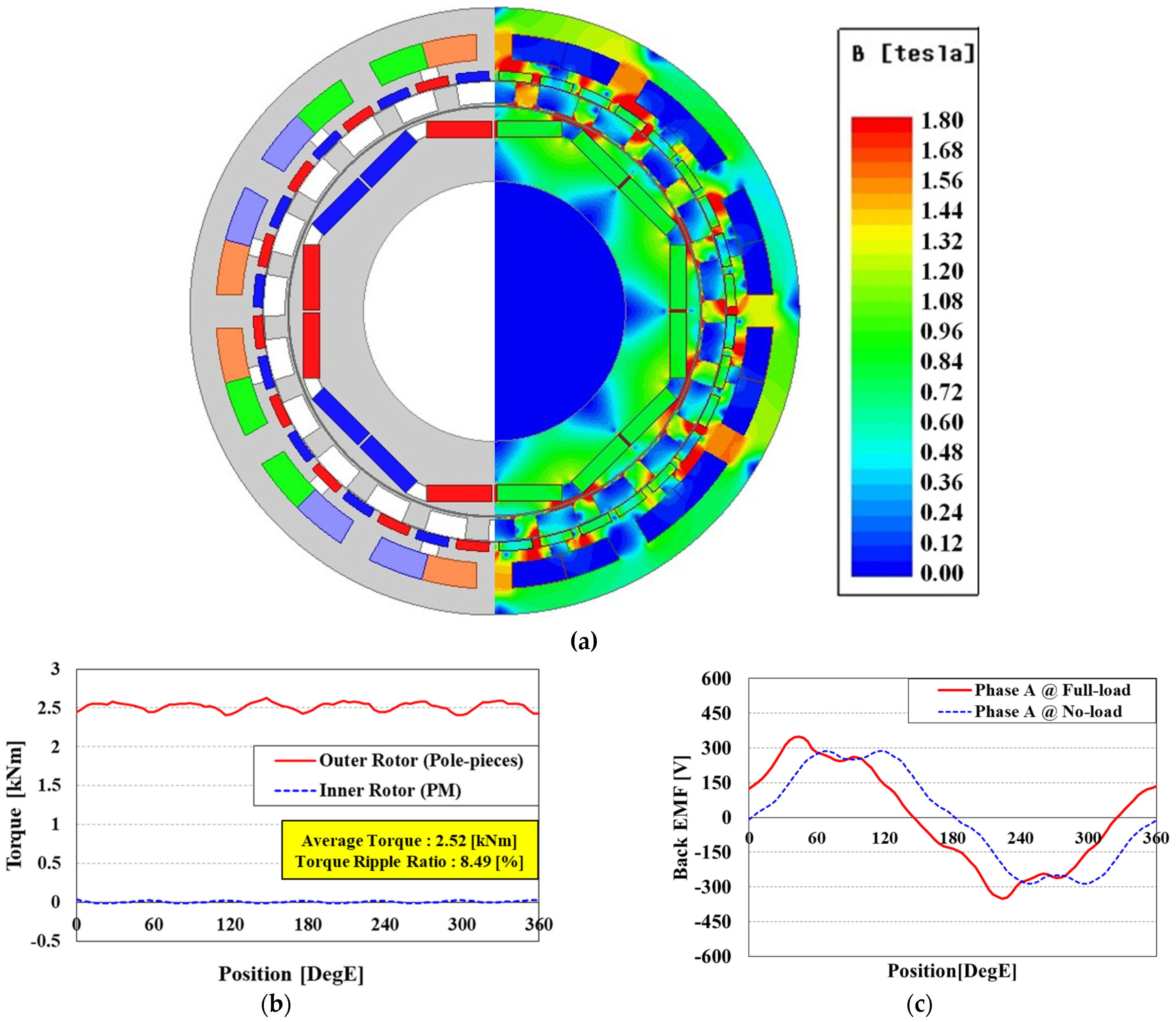 Energies 15 01749 g012a Energies 15 01749 g012a