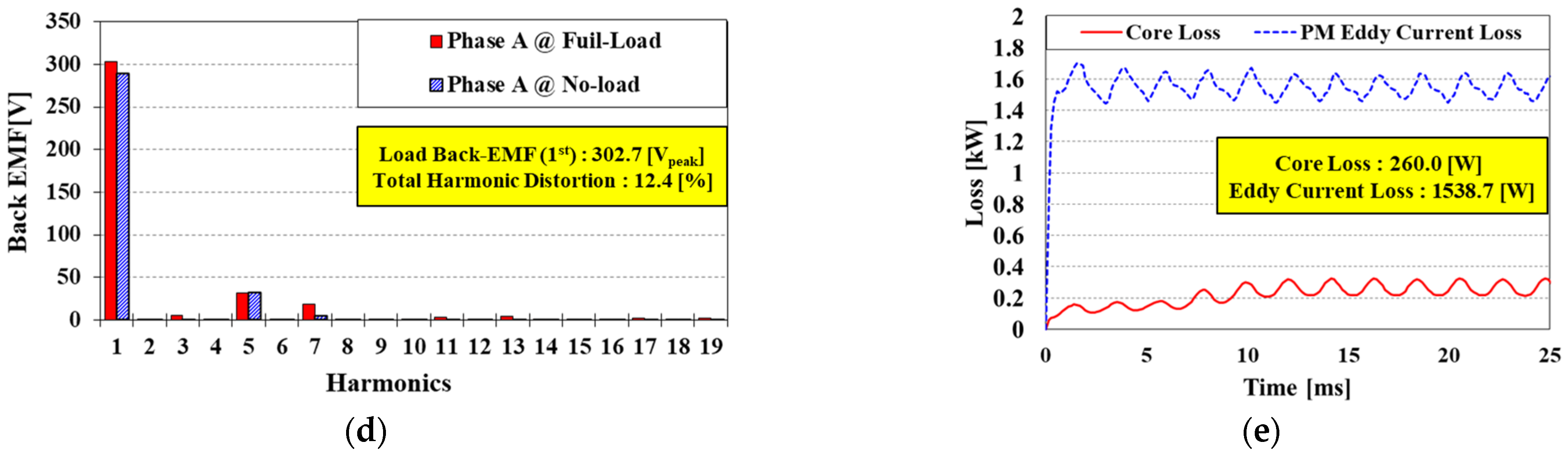 Energies 15 01749 g012b Energies 15 01749 g012b