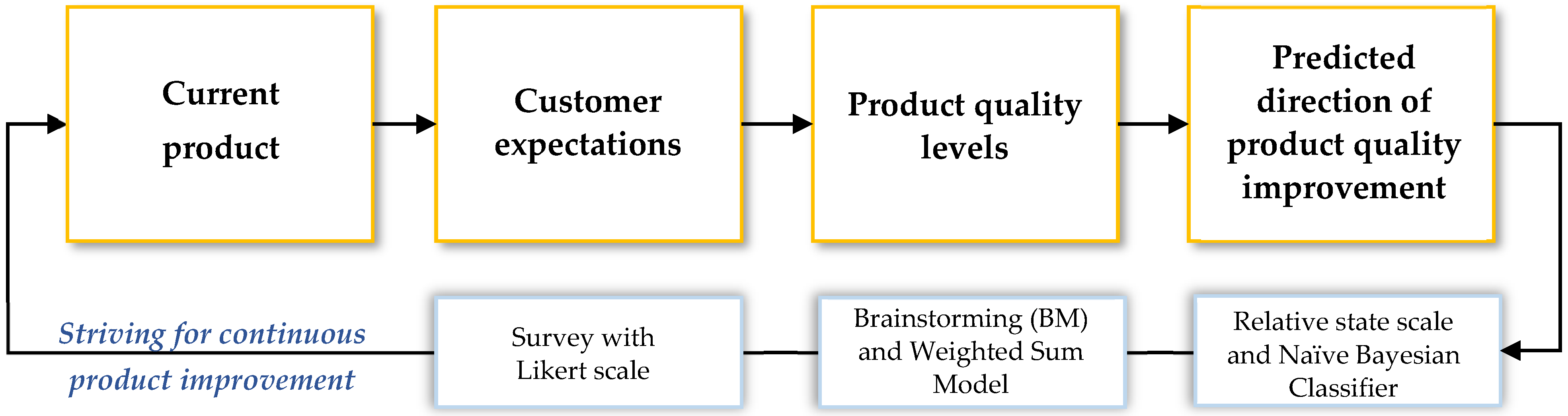 Energies 15 01751 g001 Energies 15 01751 g001