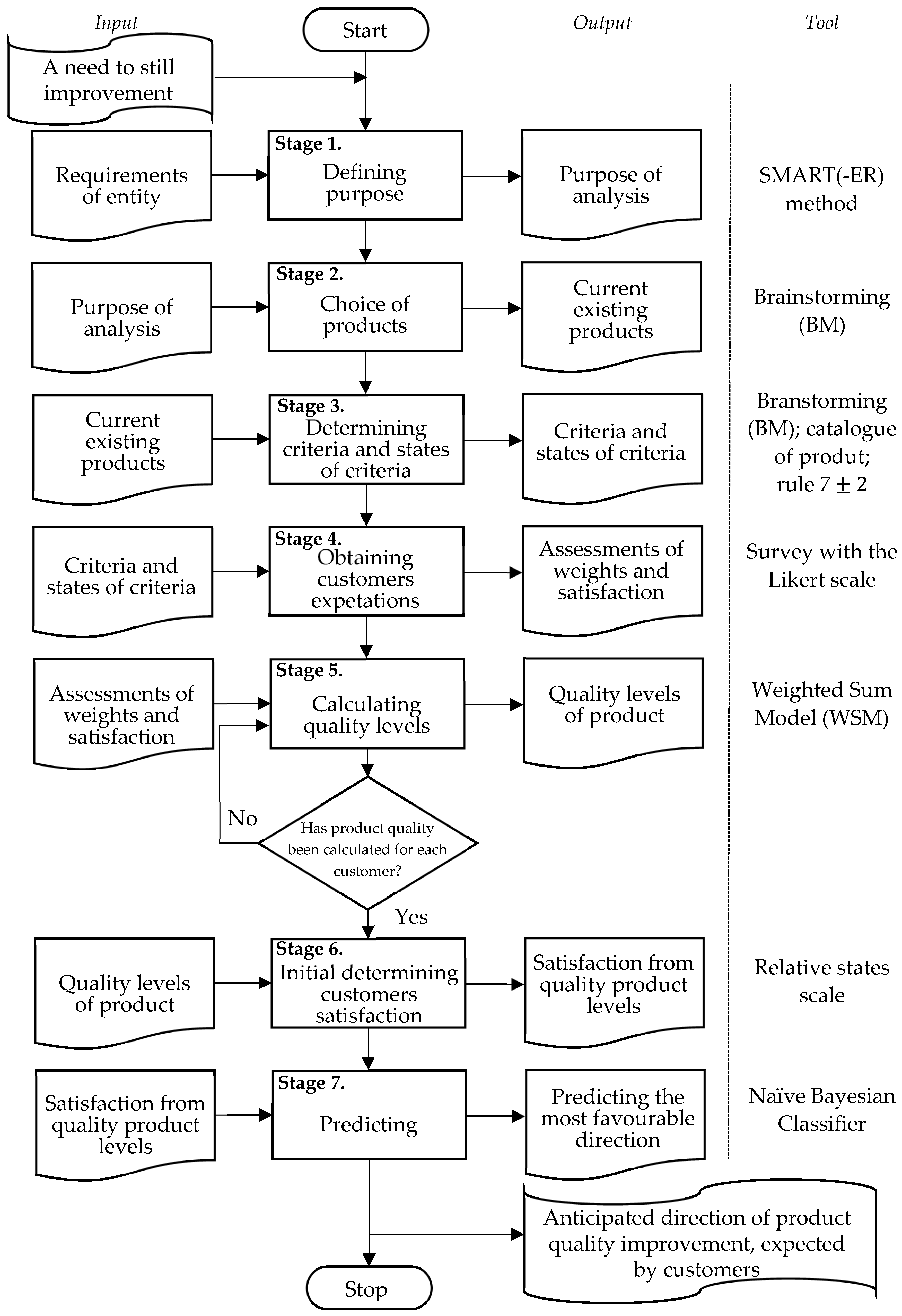 Energies 15 01751 g002 Energies 15 01751 g002