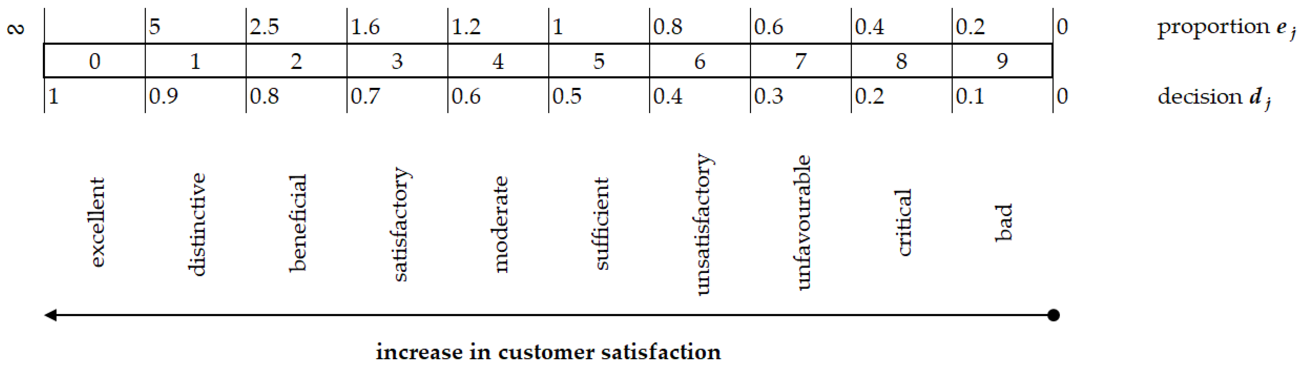 Energies 15 01751 g003 Energies 15 01751 g003