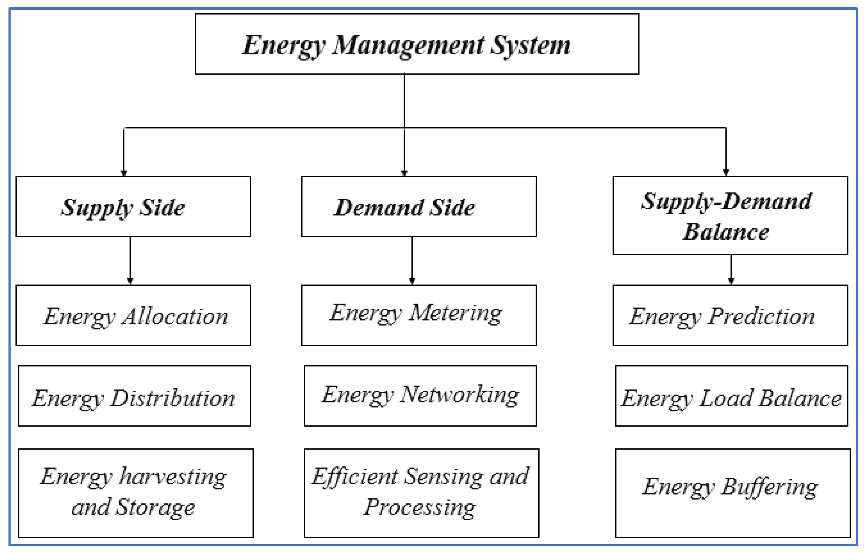 Energies 15 01752 g002 Energies 15 01752 g002