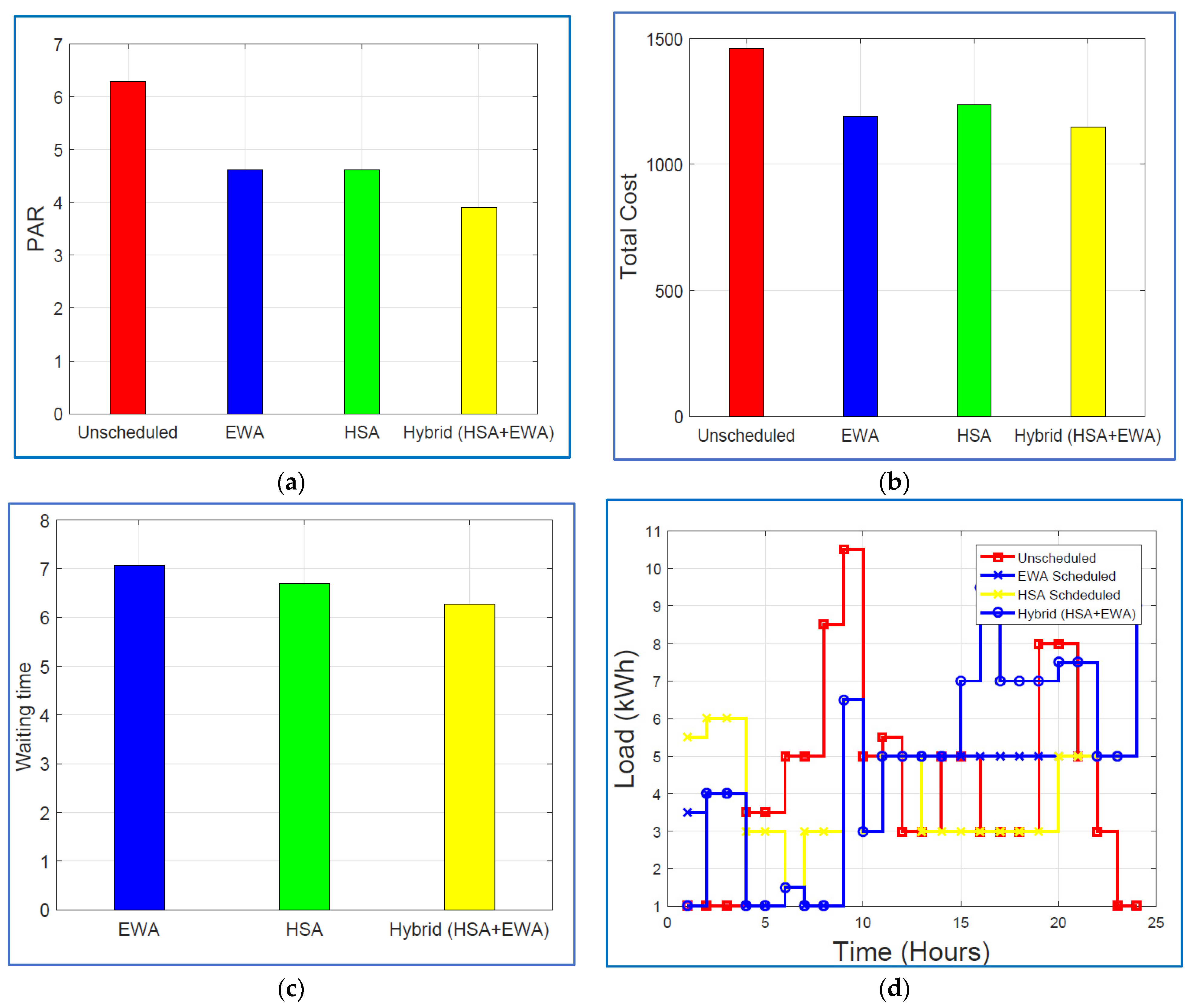 Energies 15 01752 g004 Energies 15 01752 g004