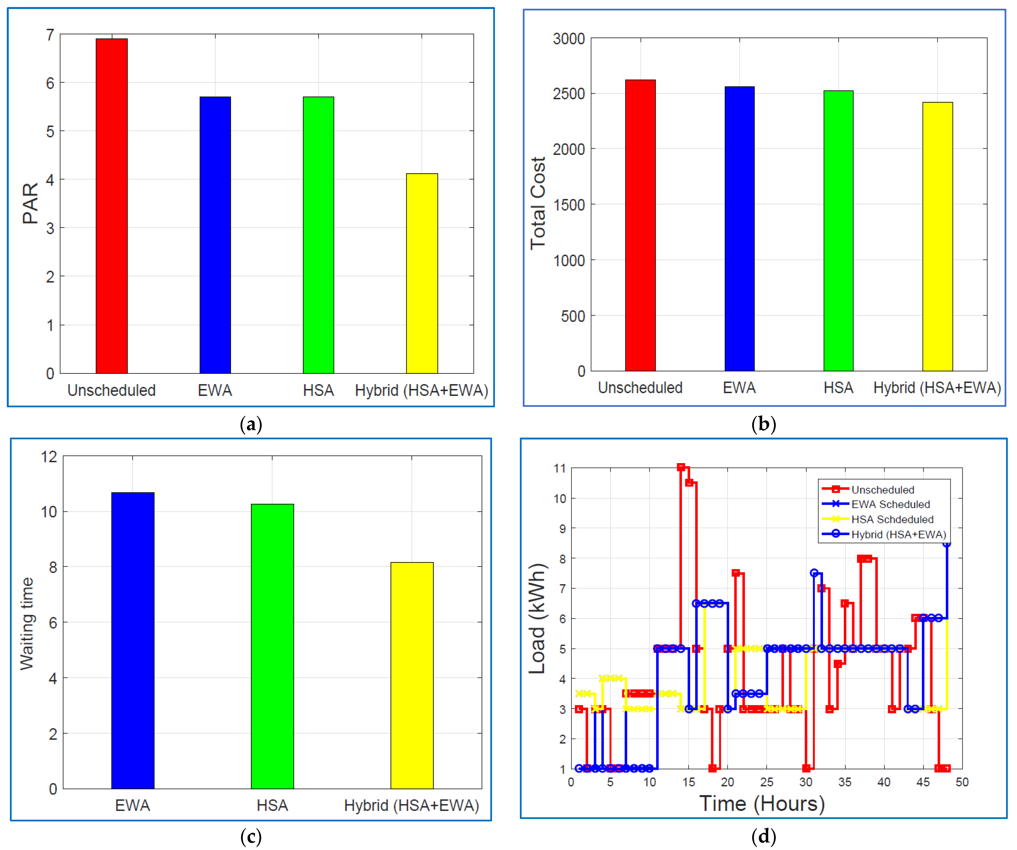 Energies 15 01752 g005 Energies 15 01752 g005