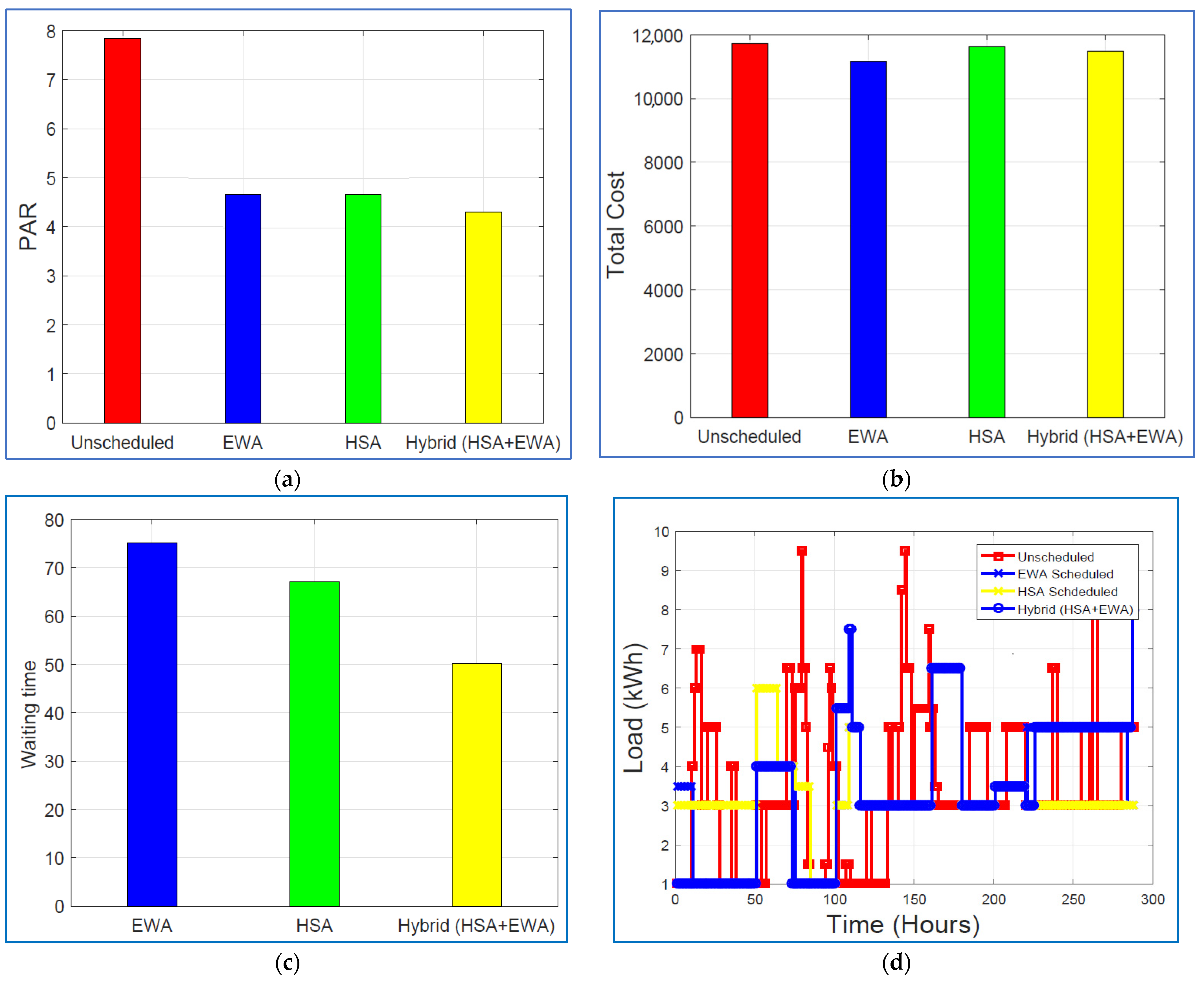Energies 15 01752 g006 Energies 15 01752 g006