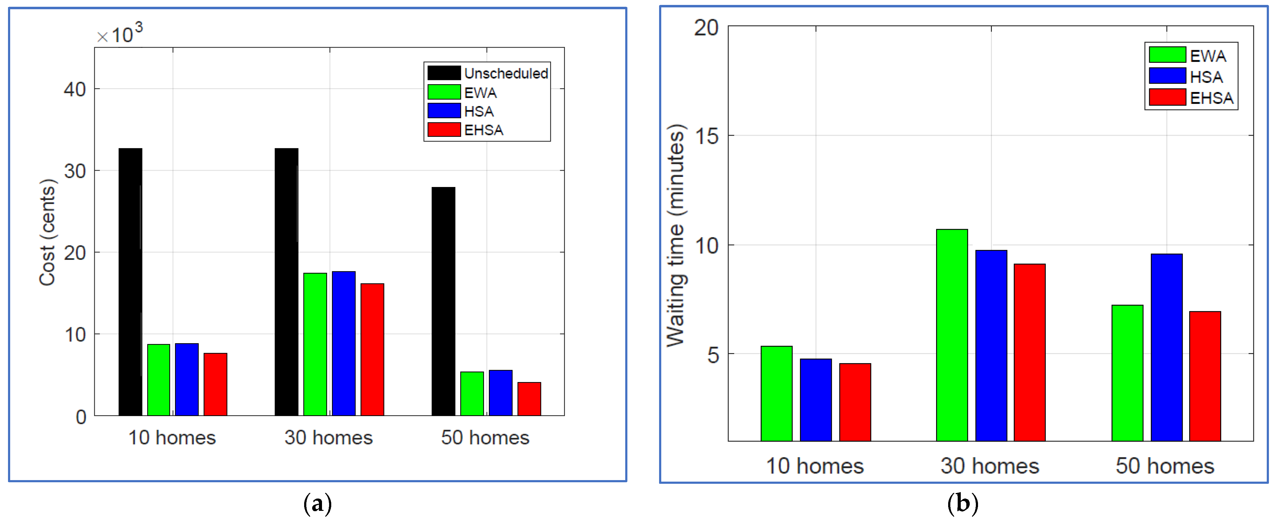 Energies 15 01752 g007 Energies 15 01752 g007