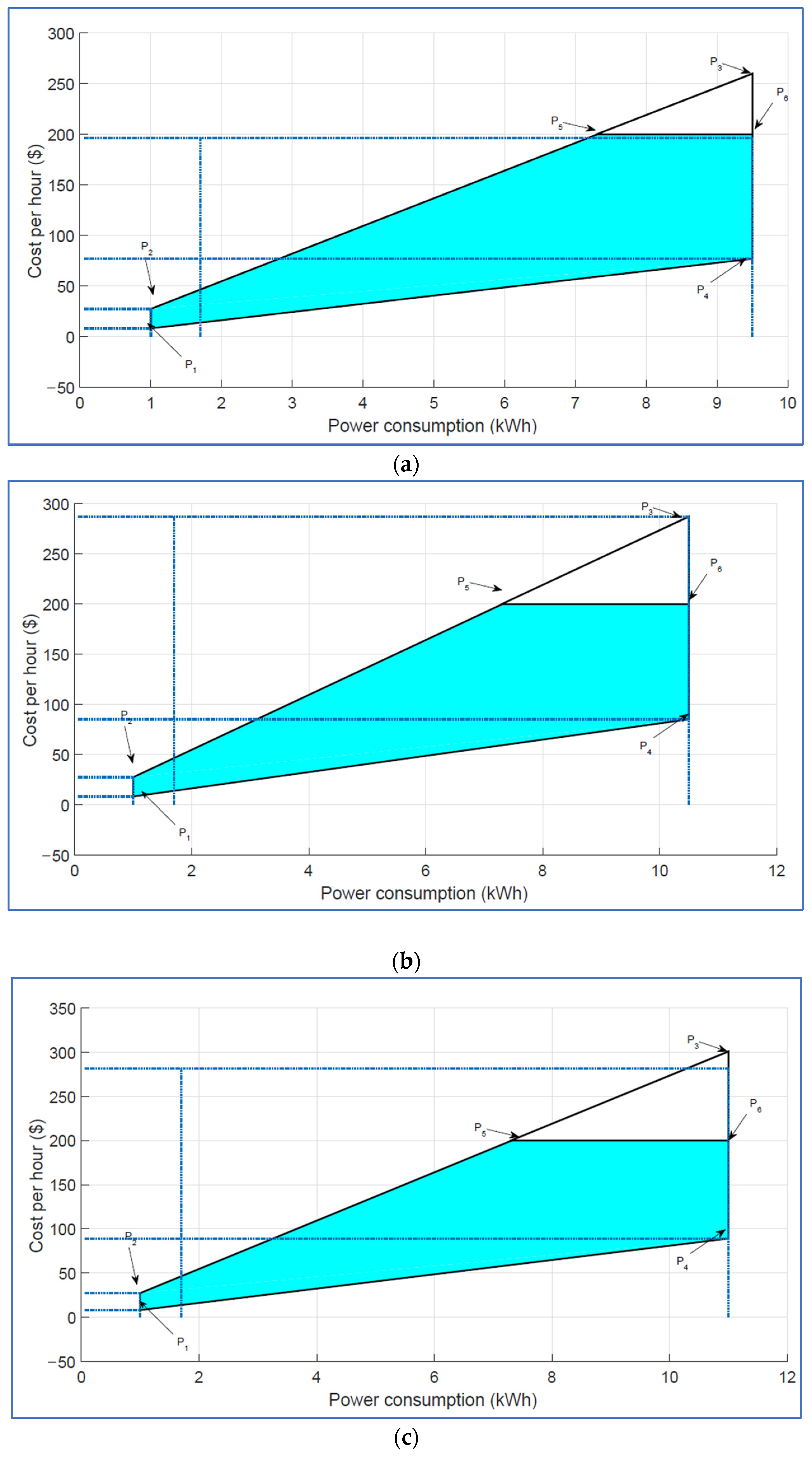 Energies 15 01752 g008 Energies 15 01752 g008