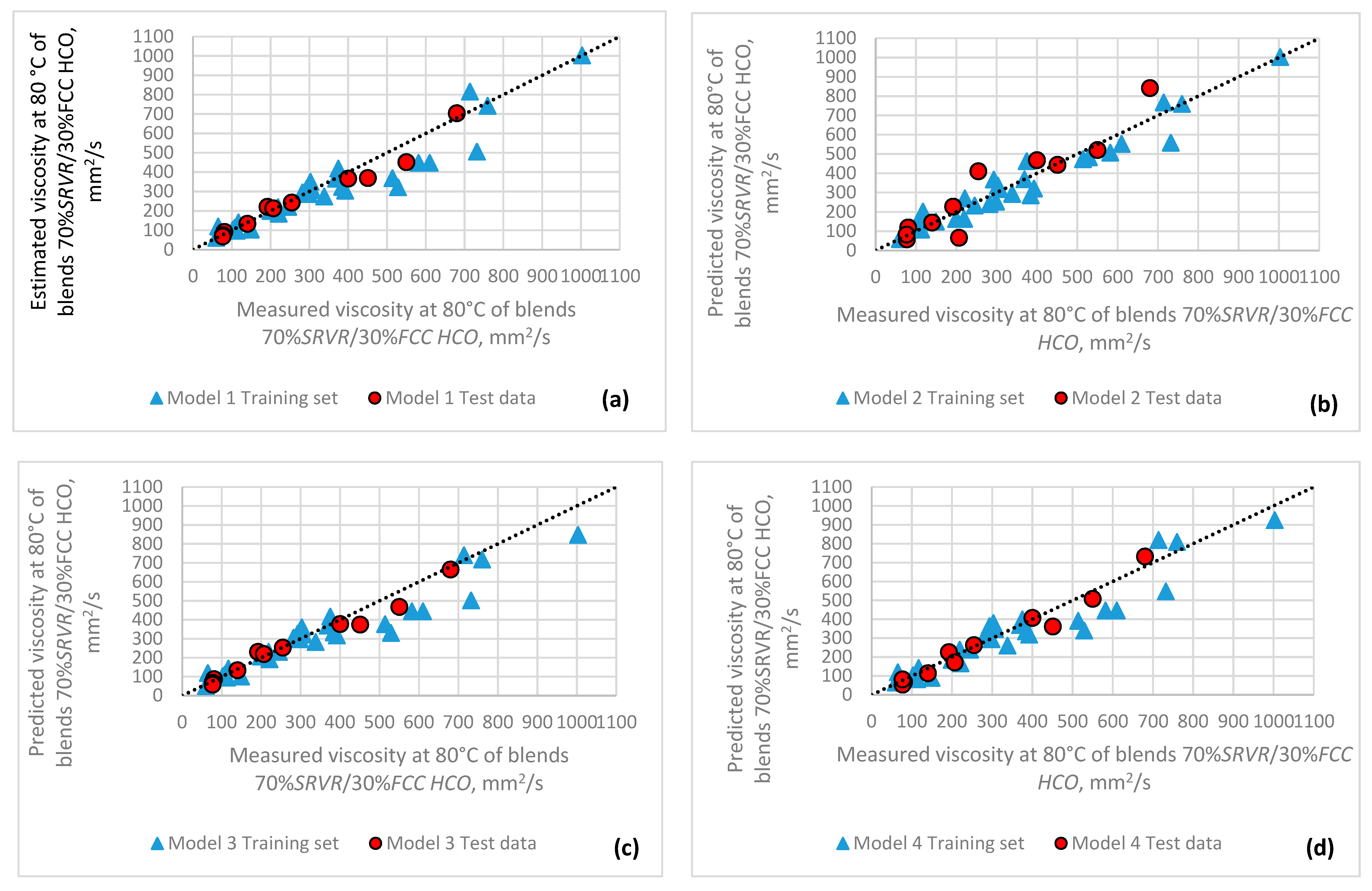 Energies 15 01755 g001