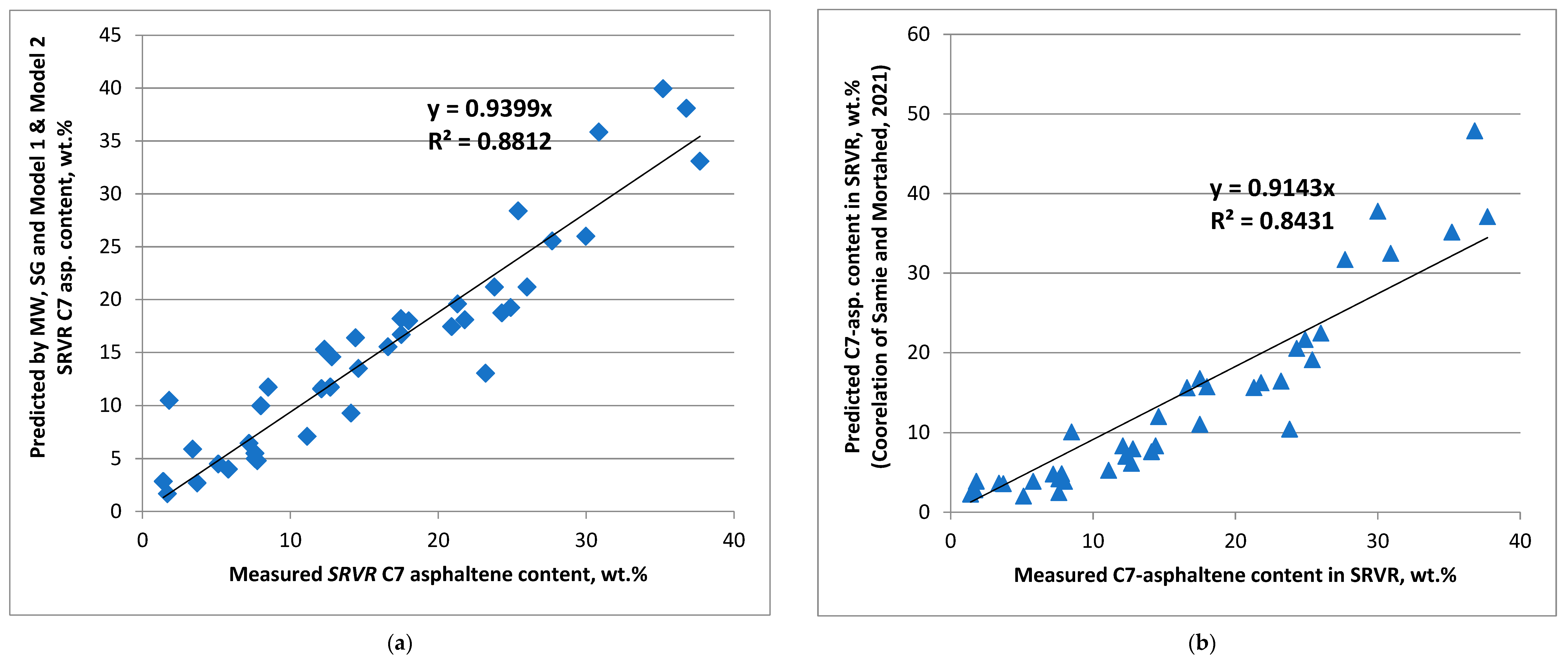 Energies 15 01755 g002