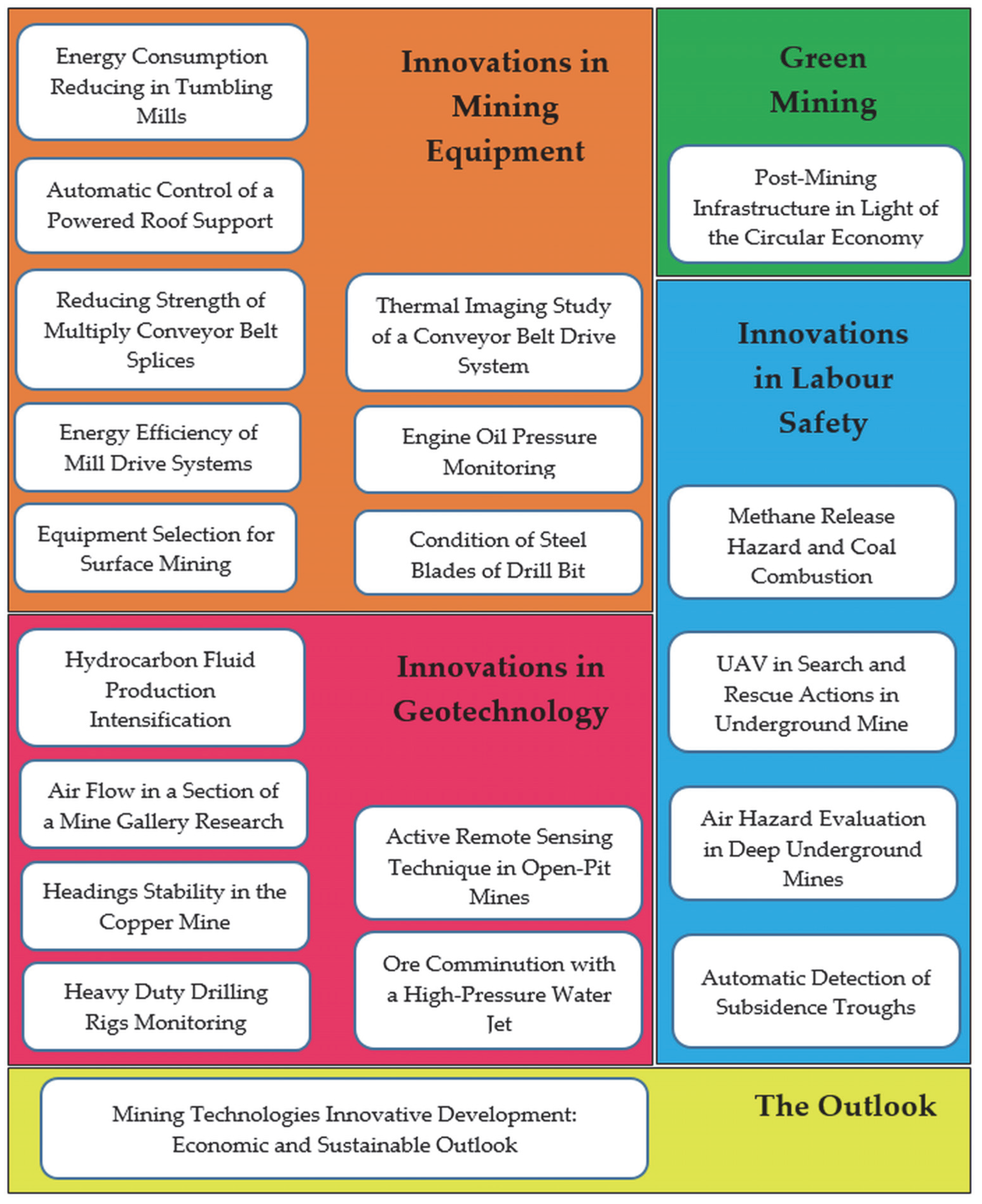 Energies 15 01756 g001 550