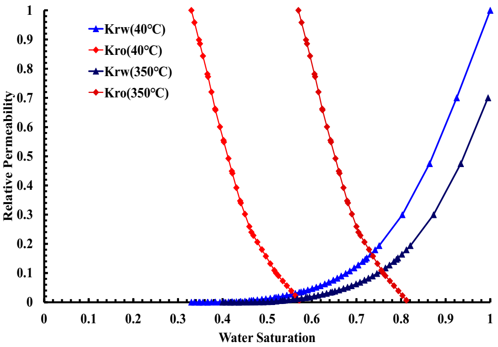 Energies 15 01757 g002