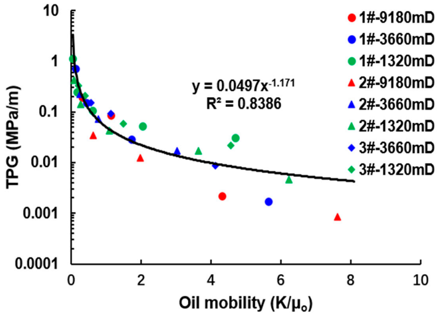 Energies 15 01757 g004