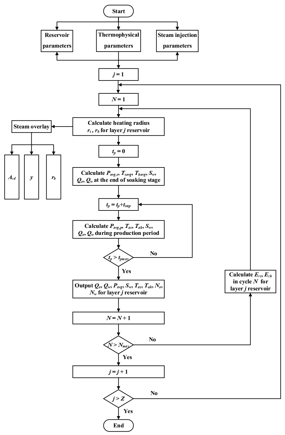 Energies 15 01757 g005